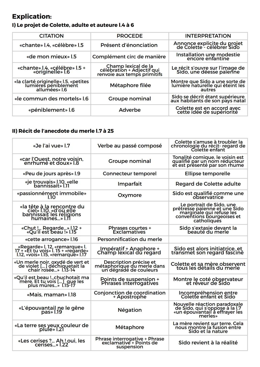 # SIDO
LE MERLE
Introduction:
Présentation de l'auteur et de l'œuvre
Restituer le texte dans l'œuvre
Dans cet extrait, Colette dresse le