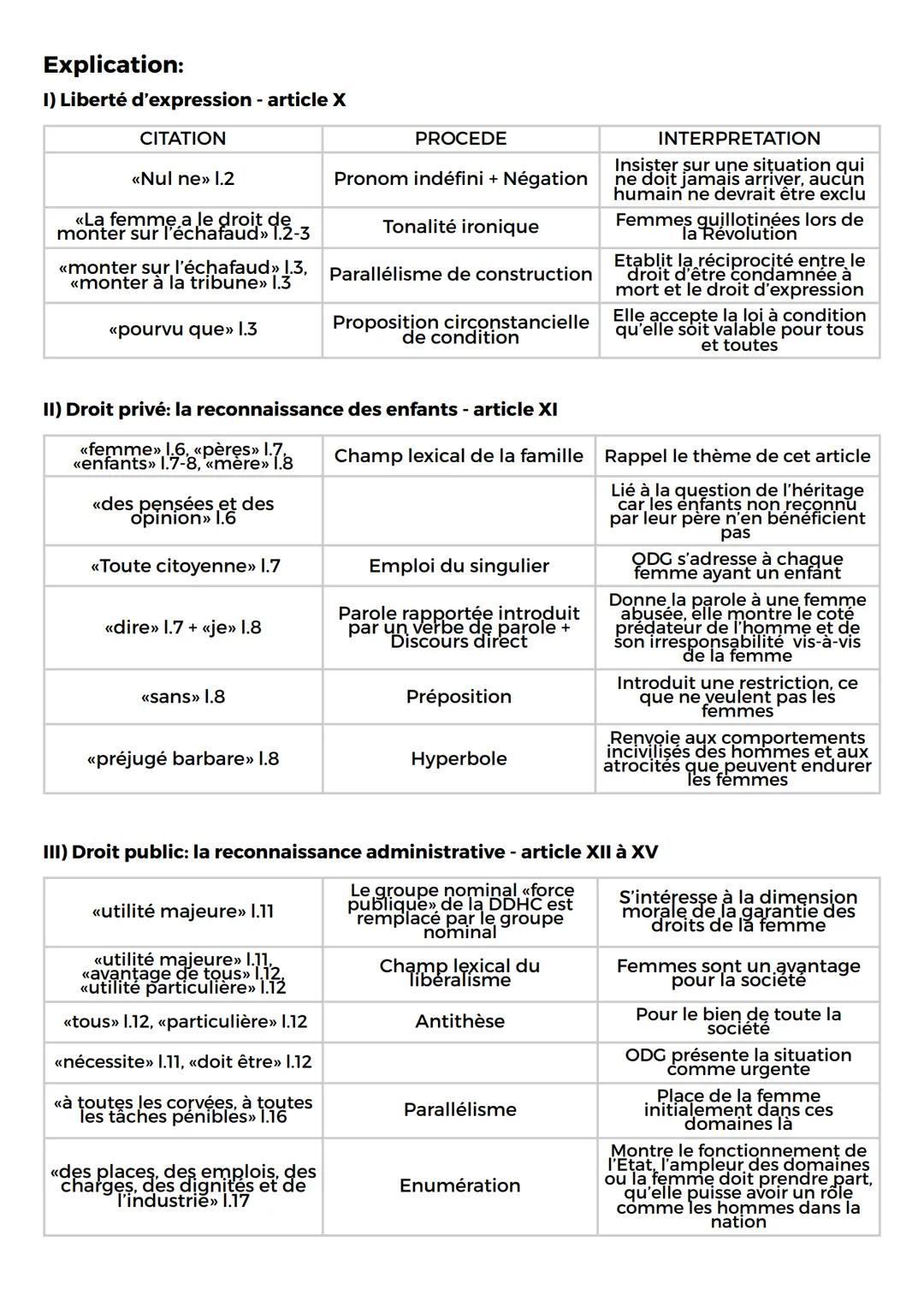 Introduction:
Présentation de l'auteur et de l'œuvre
DDFC
ARTICLE X À XVI
Restituer le texte dans l'œuvre
L'extrait étudier est tiré de la D