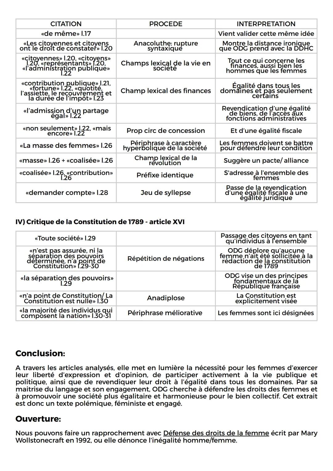Introduction:
Présentation de l'auteur et de l'œuvre
DDFC
ARTICLE X À XVI
Restituer le texte dans l'œuvre
L'extrait étudier est tiré de la D