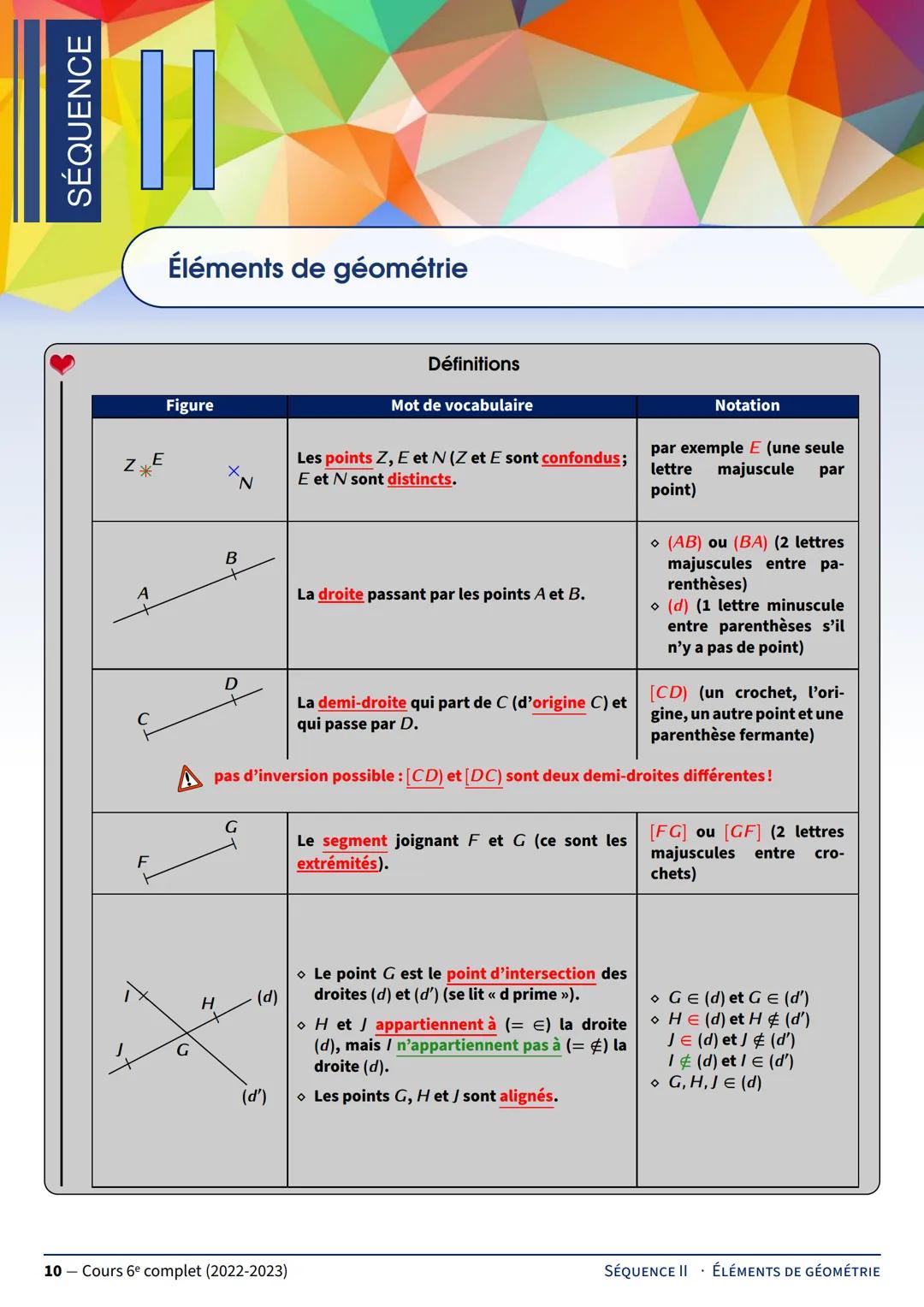 www.copes
de-meths.com
Collège PAUL LANGEVIN
13, rue Jean Moulin
54490 PIENNES
COURS DE 6e
62
61
45
4
rectangle ab
X=3,14
1+1
ellipse = πMM