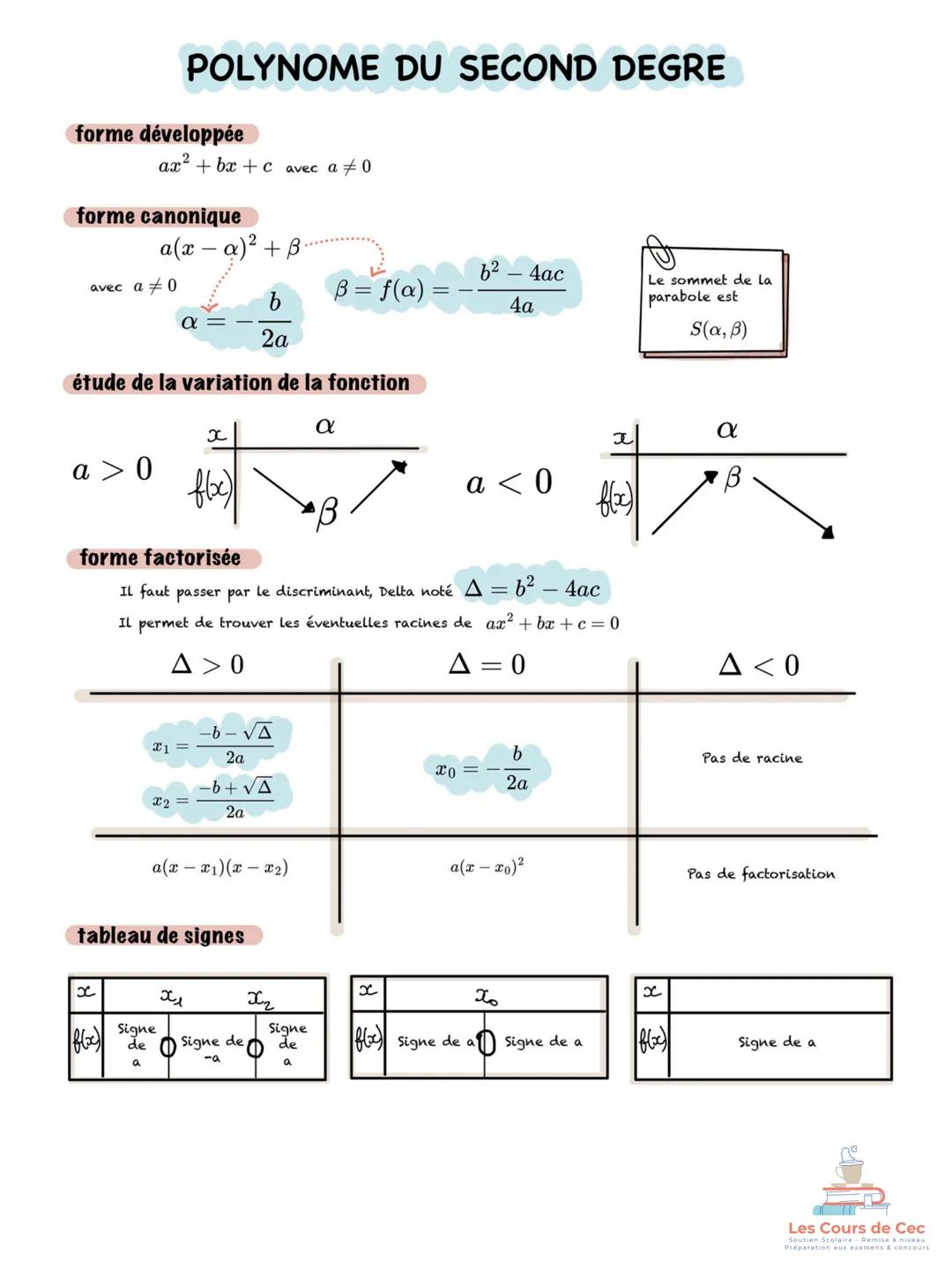 # POLYNOME DU SECOND DEGRE
forme développée
$ax²+bx+c$ avec a ≠ 0
forme canonique
$α(x – α)² + β$
avec a≠0
$β = f(a) = -\frac{b^2 - 4ac}{