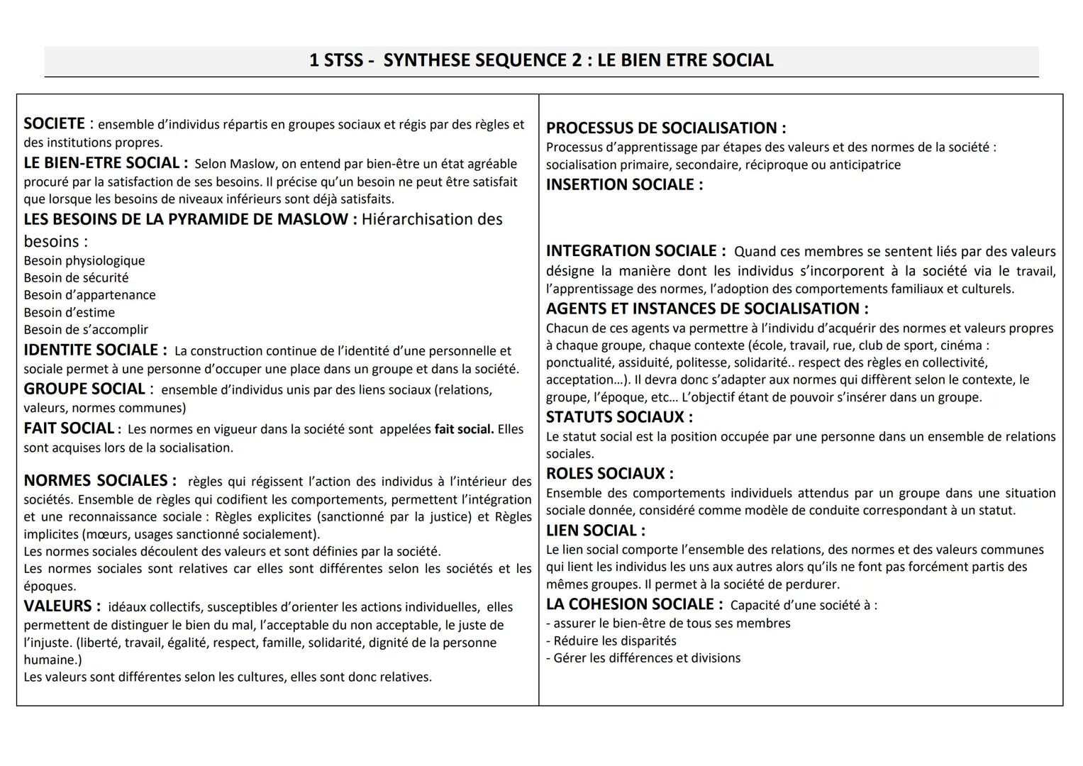 1 STSS SYNTHESE SEQUENCE 2: LE BIEN ETRE SOCIAL
SOCIETE ensemble d'individus répartis en groupes sociaux et régis par des règles et
des inst