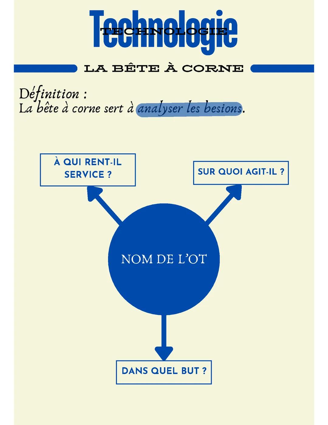 Technologie : la bête à cornes