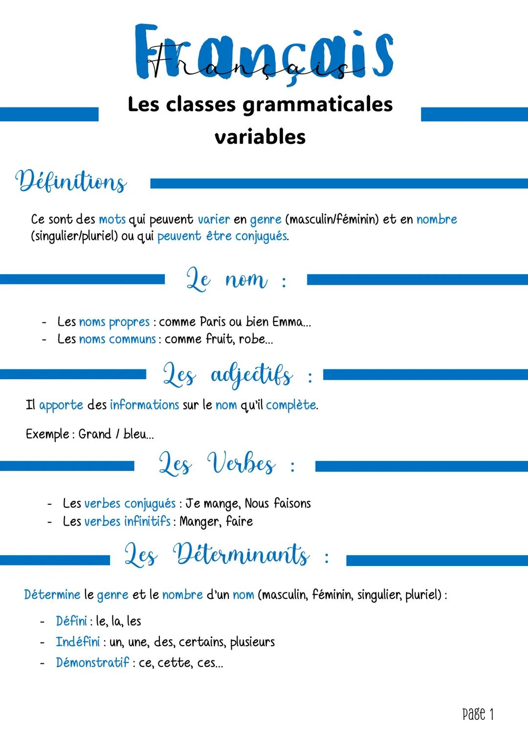 Définitions
Français
Les classes grammaticales
variables
Ce sont des mots qui peuvent varier en genre (masculin/féminin) et en nombre
(singu