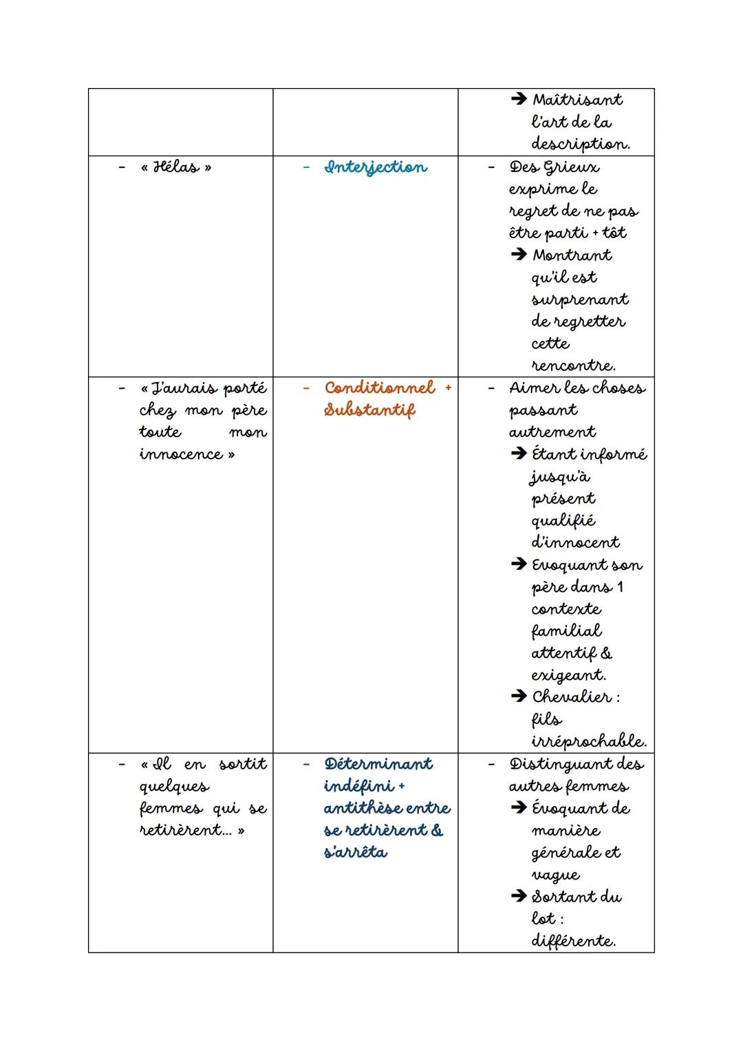 Explication linéaire n°7: La rencontre amoureuse de Manon Lescaut
Introduction: L'Abbé Prévost est un auteur des Lumières. Il était à la
foi