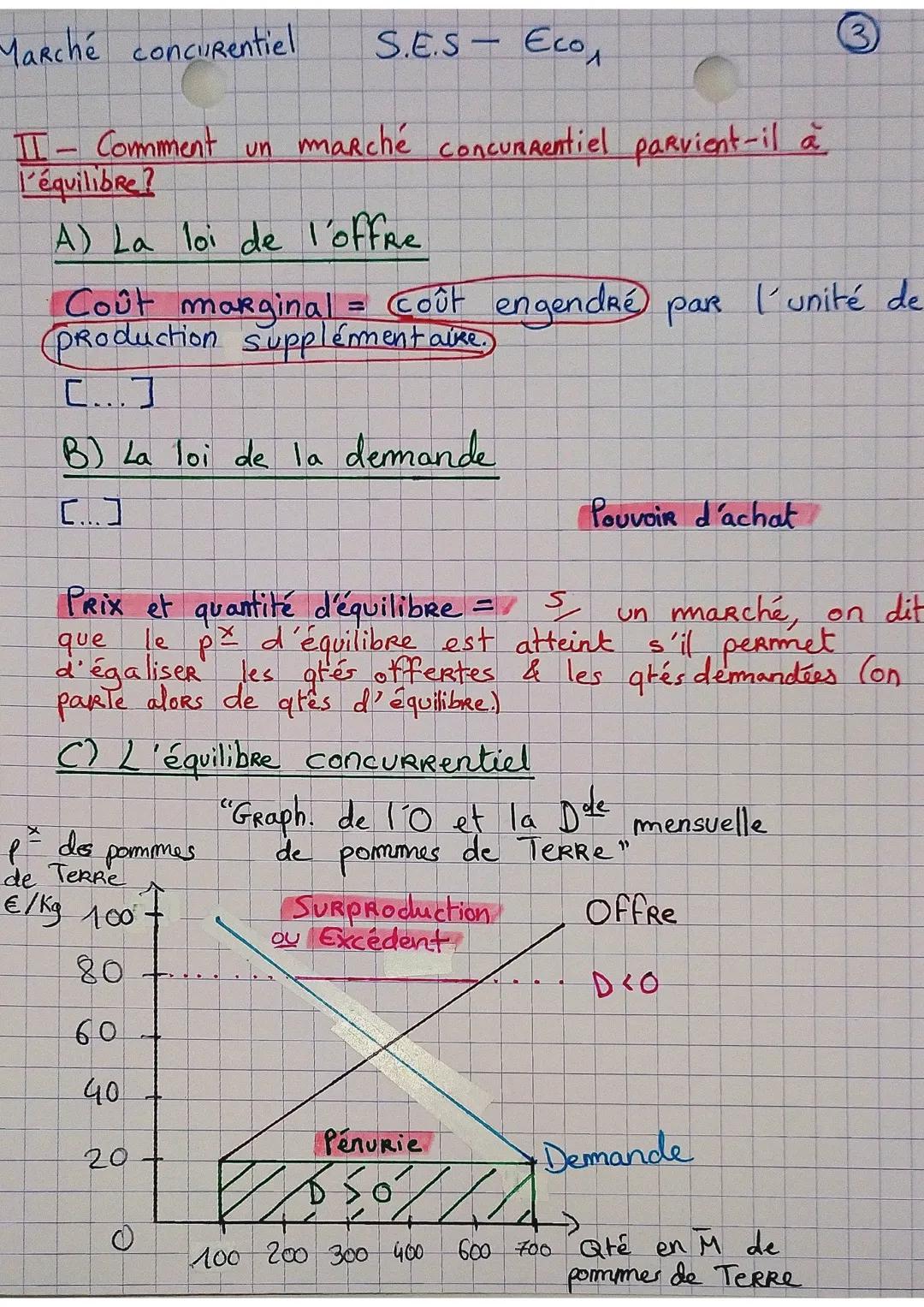 # Marché concurentiel
SES ECON
> Comment un marché concurentiel fonctionne-t-il?
I- Comment les marchés sont-ils organises?
A) Le marché