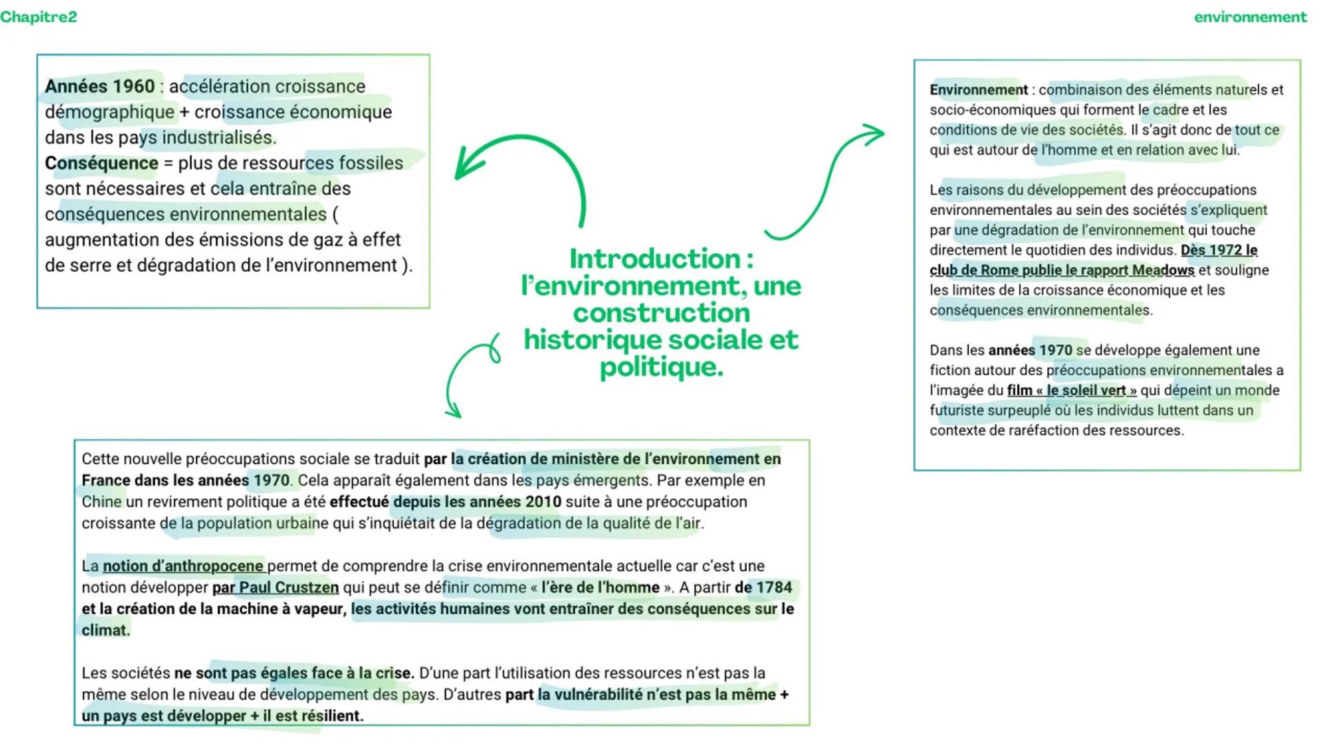 Chapitre2
environnement
Années 1960: accélération croissance
démographique + croissance économique
dans les pays industrialisés.
Conséquence