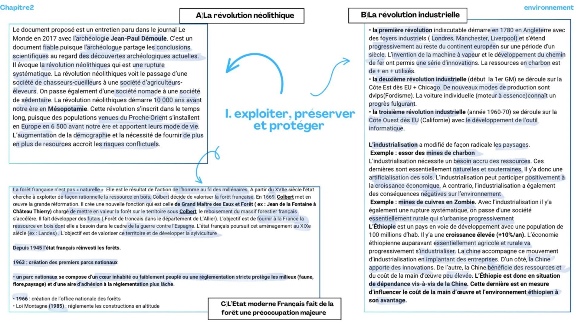 Chapitre2
environnement
Années 1960: accélération croissance
démographique + croissance économique
dans les pays industrialisés.
Conséquence