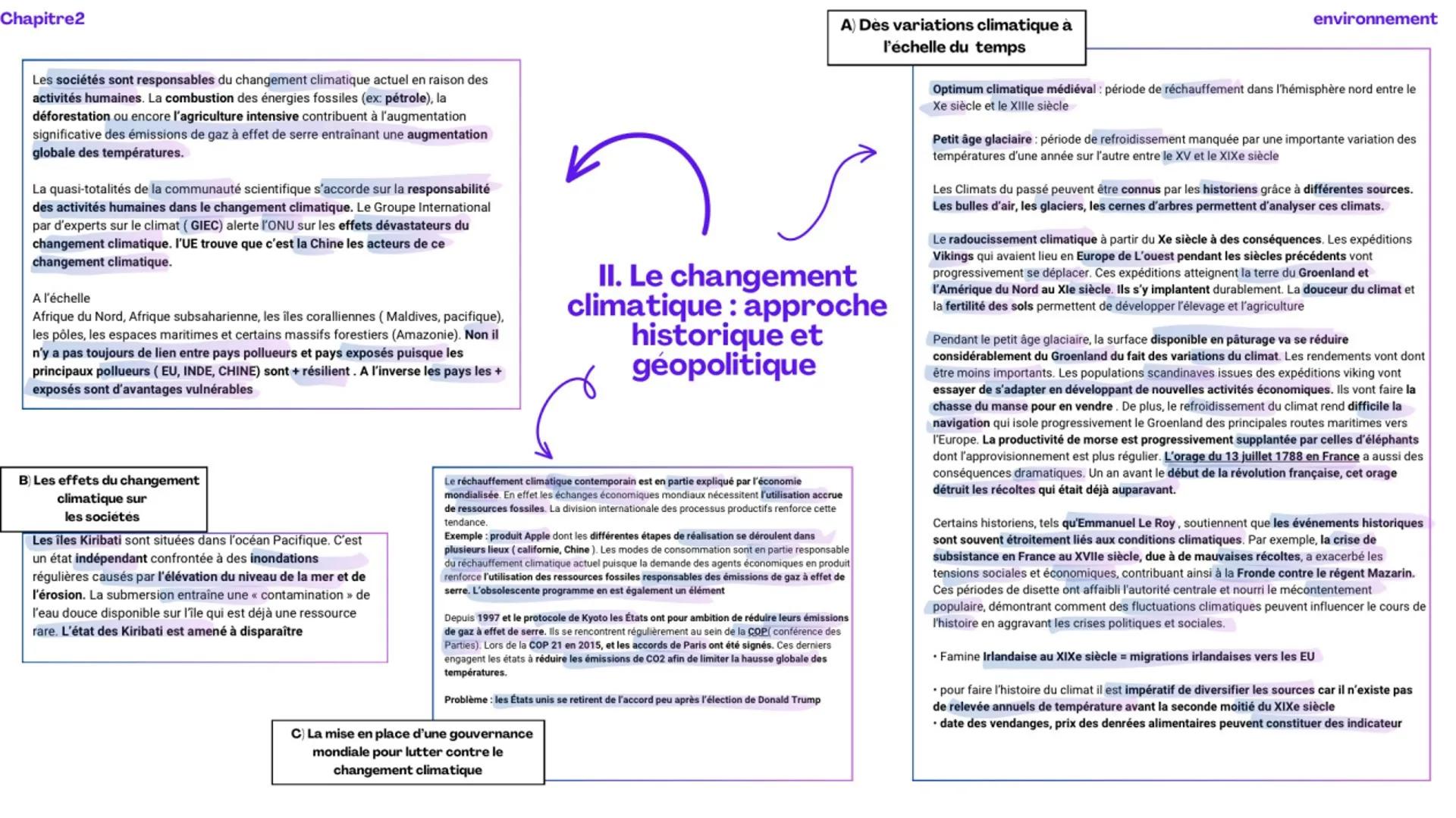 Chapitre2
environnement
Années 1960: accélération croissance
démographique + croissance économique
dans les pays industrialisés.
Conséquence
