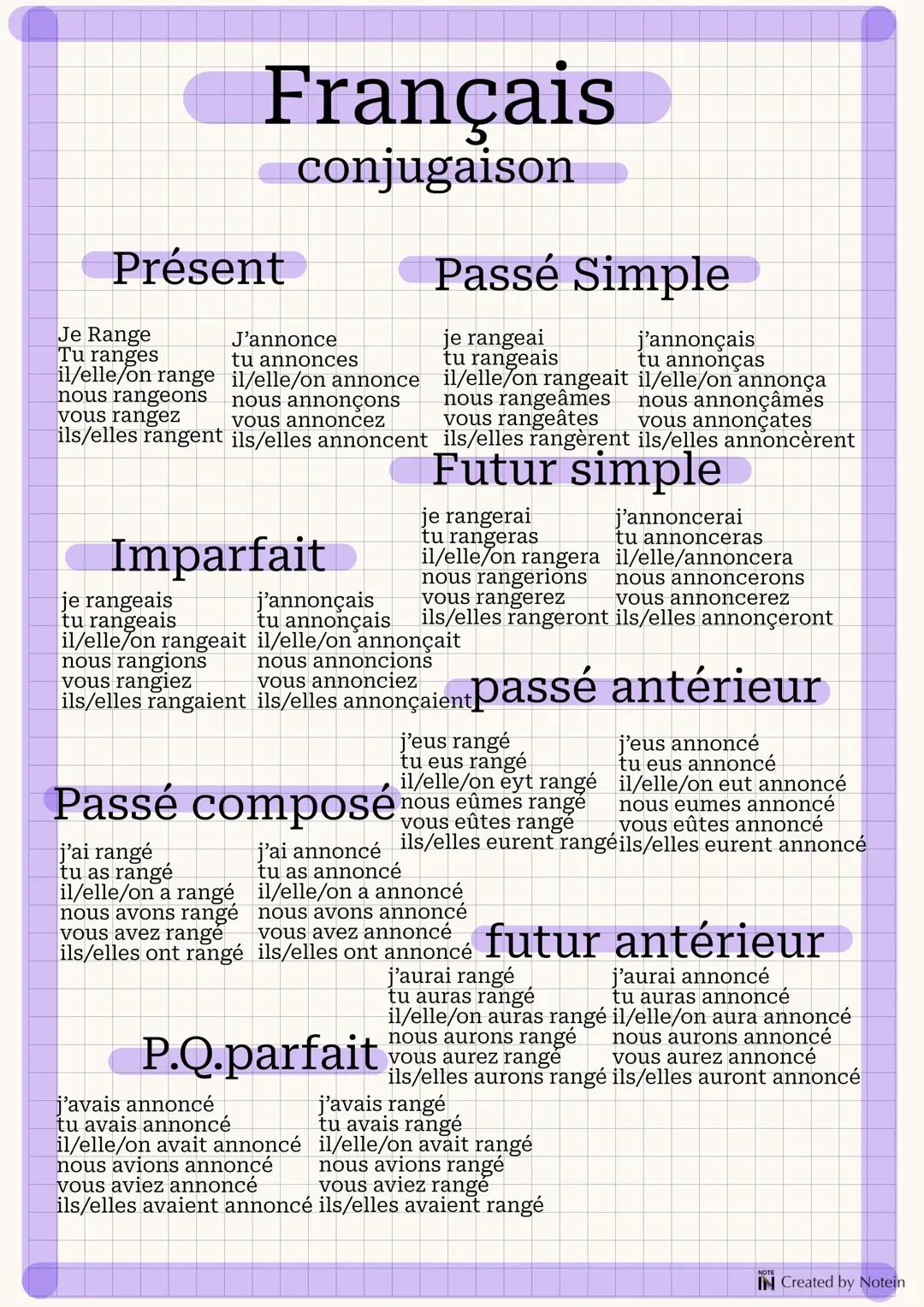 Conjugaison Ranger/annoncer