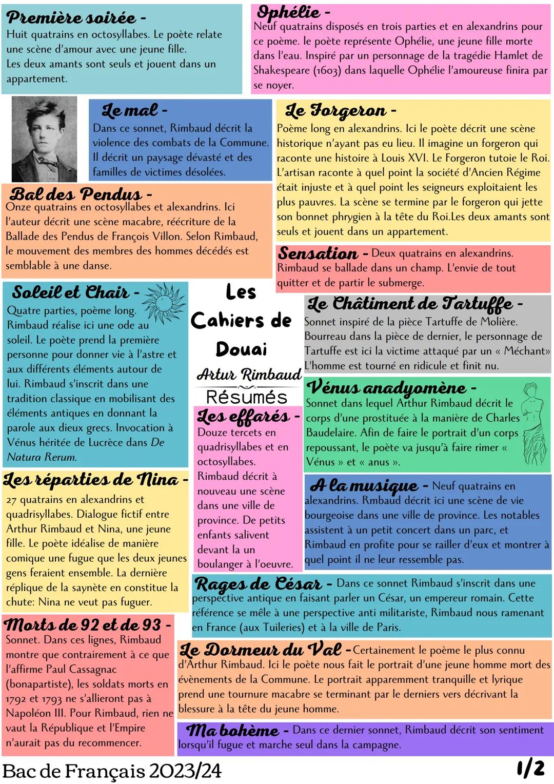 Première soirée -
Huit quatrains en octosyllabes. Le poète relate
une scène d'amour avec une jeune fille.
Les deux amants sont seuls et joue