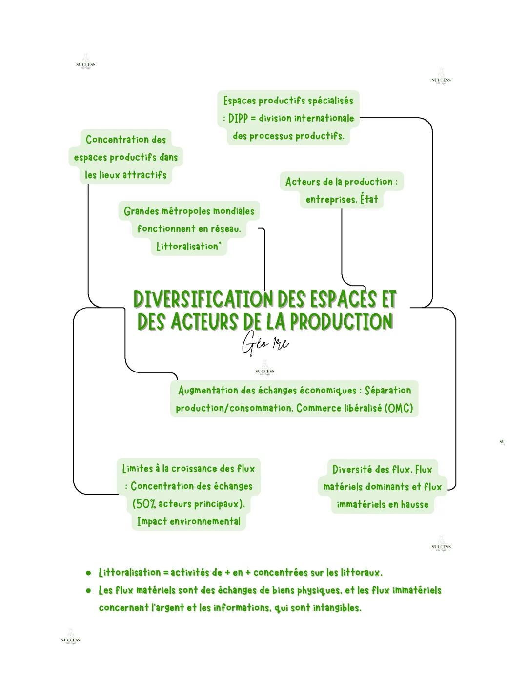 Diversité des espaces histoire géographie