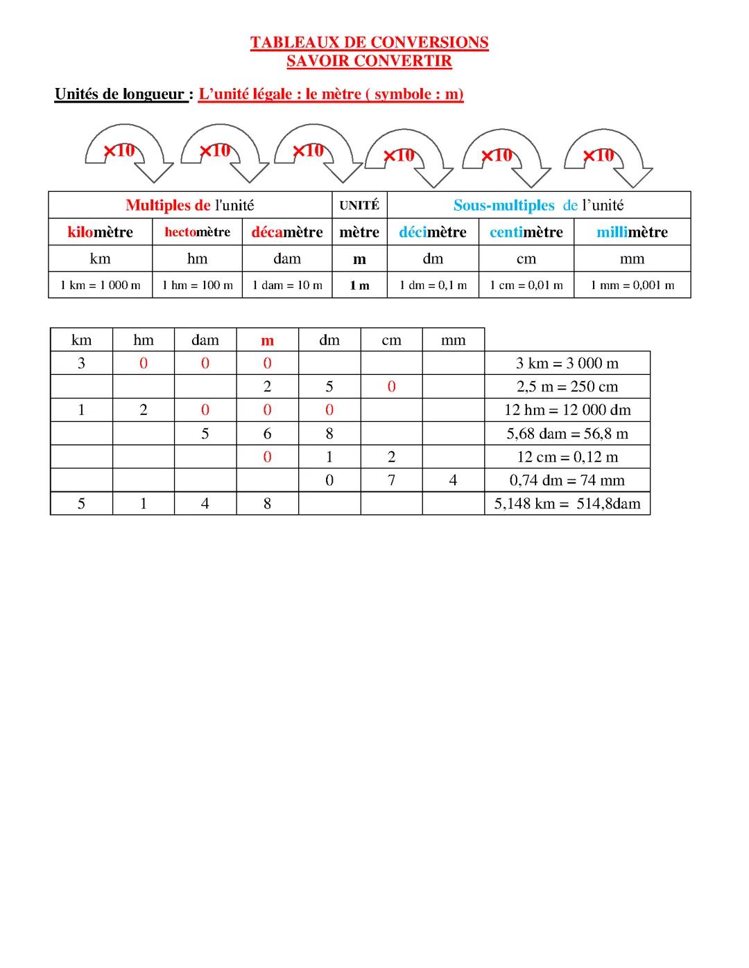 Tableau de conversion