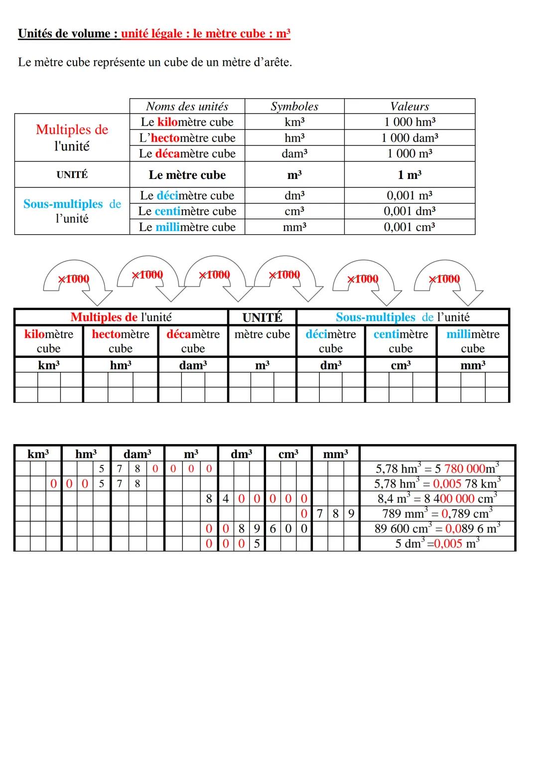 TABLEAUX DE CONVERSIONS
SAVOIR CONVERTIR
Unités de longueur : L'unité légale : le mètre ( symbole : m)
хто
kilomètre
Multiples de l'unité
he