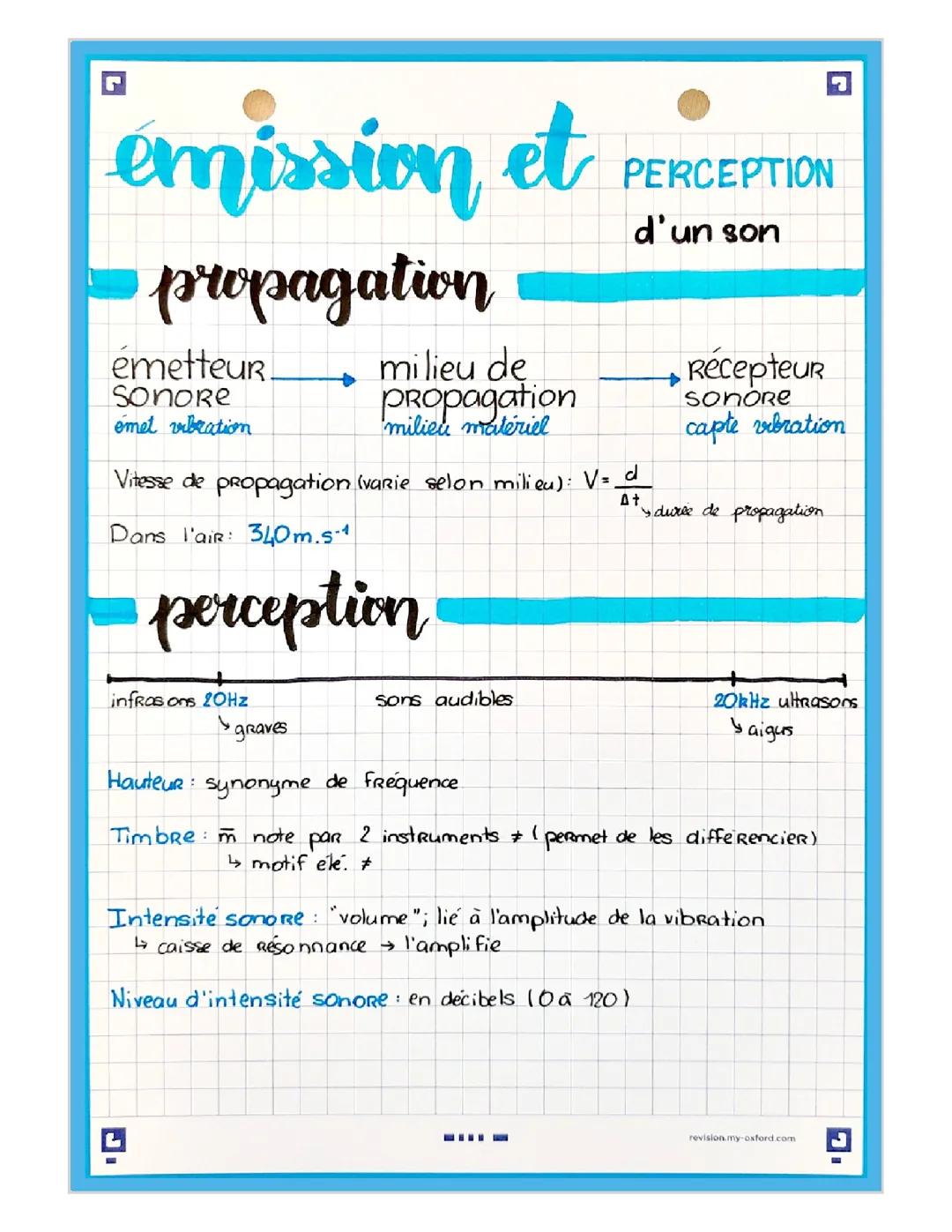 Émission et perception d'un son