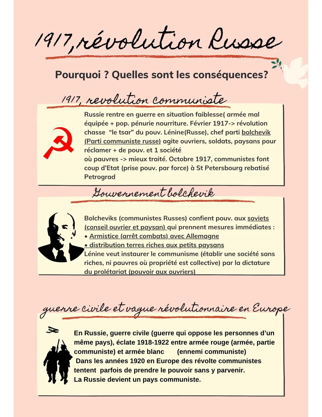 La révolution Russe