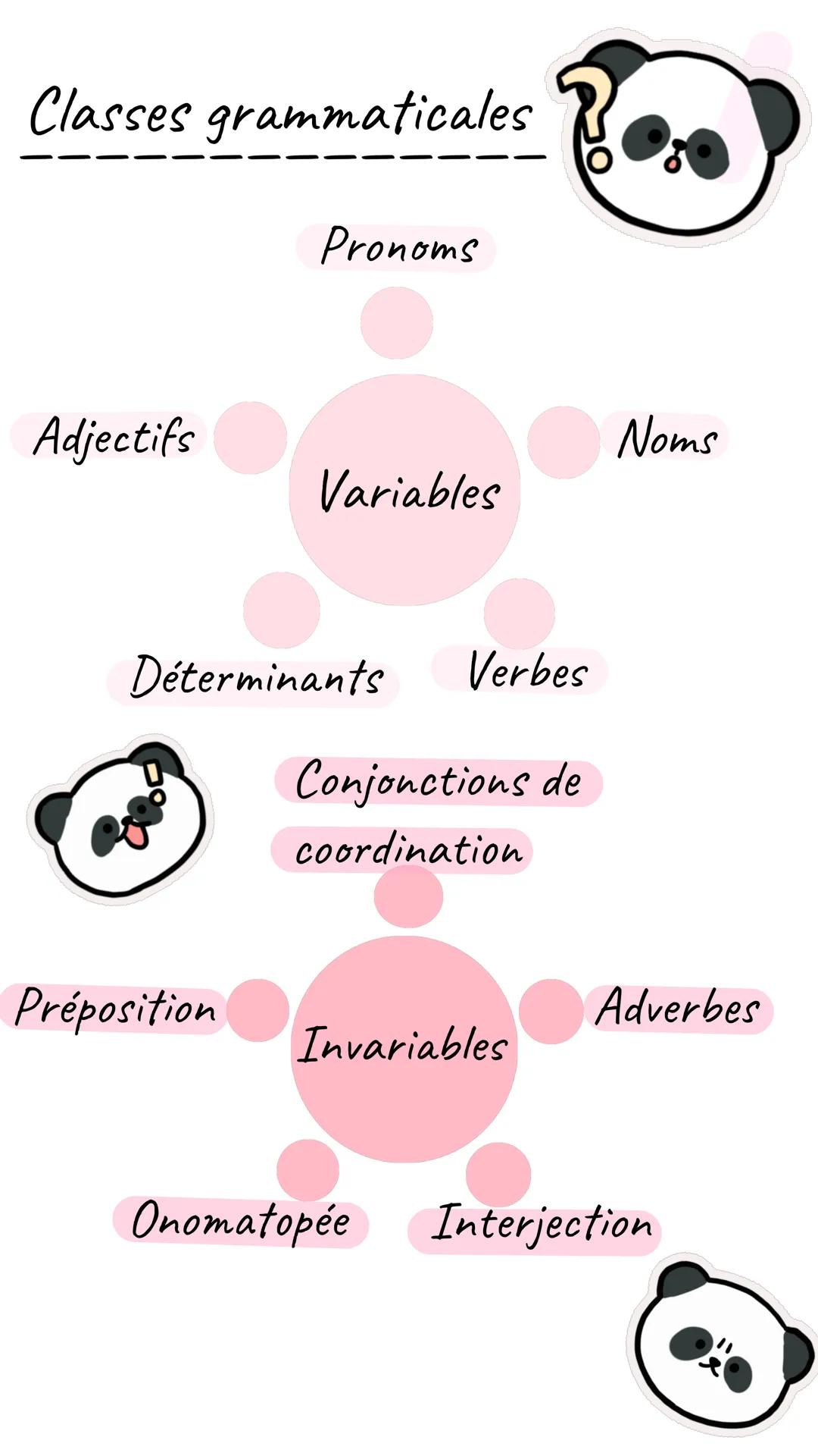 Classes grammaticales