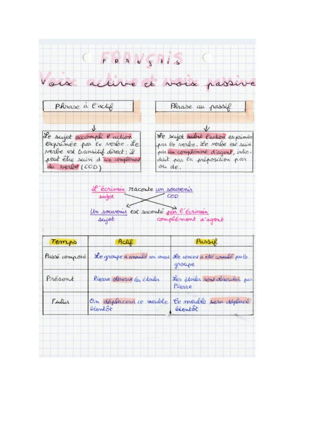 Voix active et voix passive