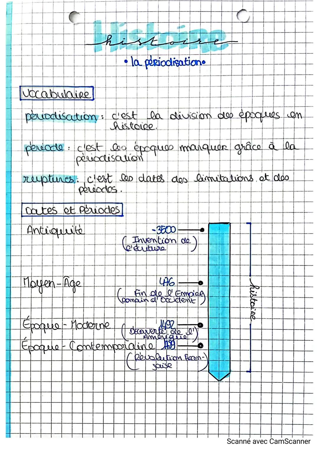 histoire
• la periodisation.
Vocabulaire
periodisation: c'est la division des époques en
histoire.
periode: clest les époques marquer gr