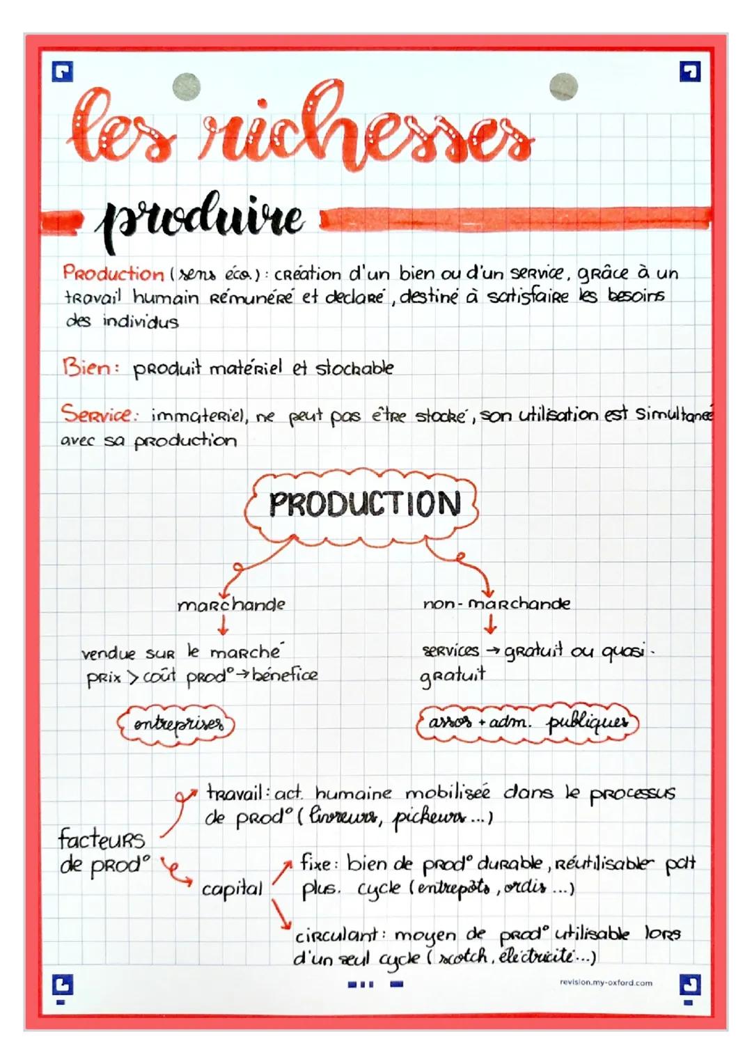 "les richesses
produire
Production (sens éco.): Création d'un bien ou d'un service, grâce à un
travail humain Rémunéré et declare, destiné à