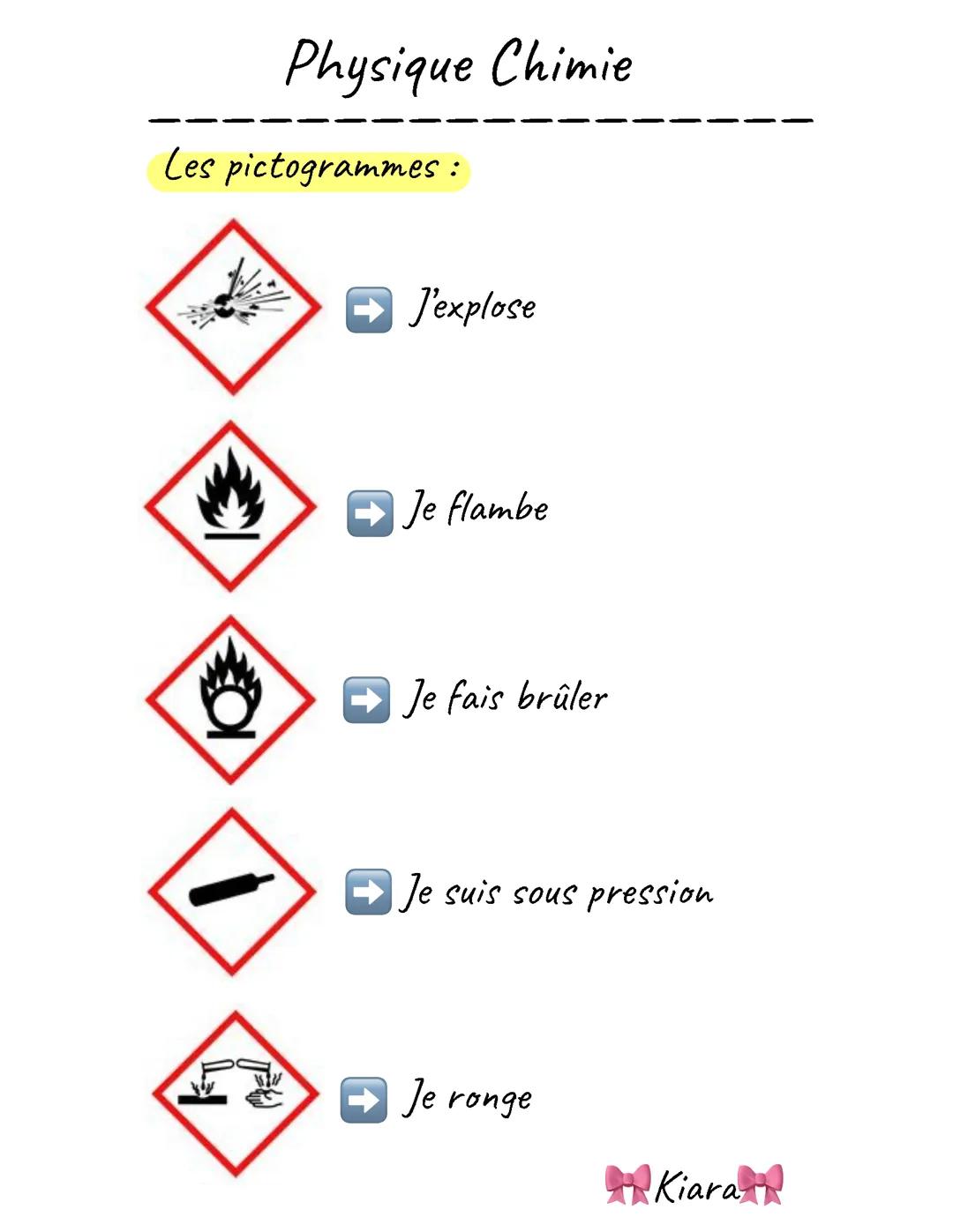 Pictogrammes