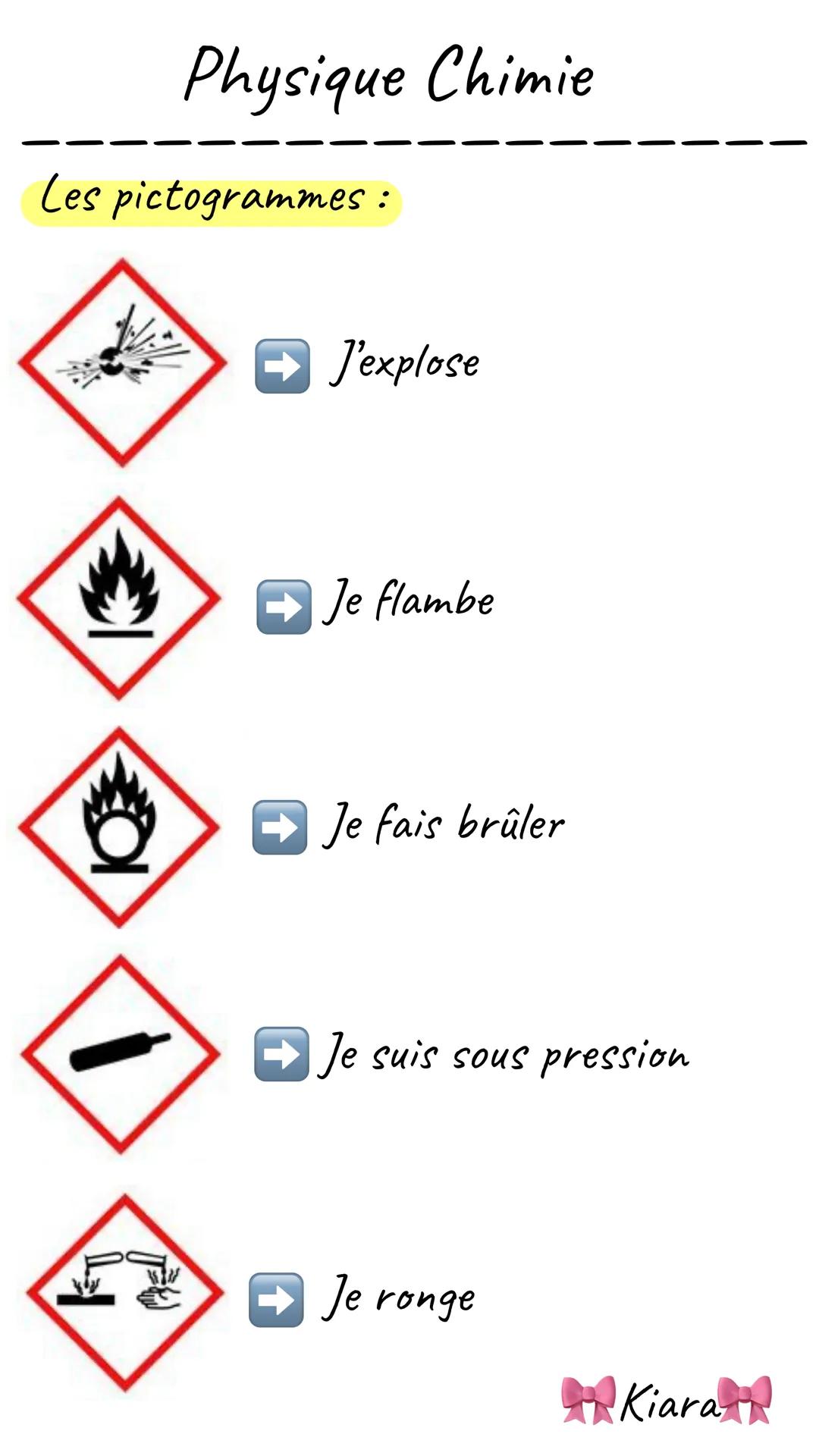 Physique Chimie
Les pictogrammes:
J'explose
Je flambe
Je fais brûler
Je suis sous pression
Je ronge
Kiara Physique Chimie
Les pictogrammes: