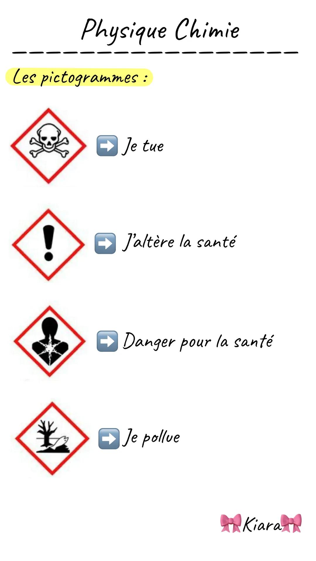 Physique Chimie
Les pictogrammes:
J'explose
Je flambe
Je fais brûler
Je suis sous pression
Je ronge
Kiara Physique Chimie
Les pictogrammes: