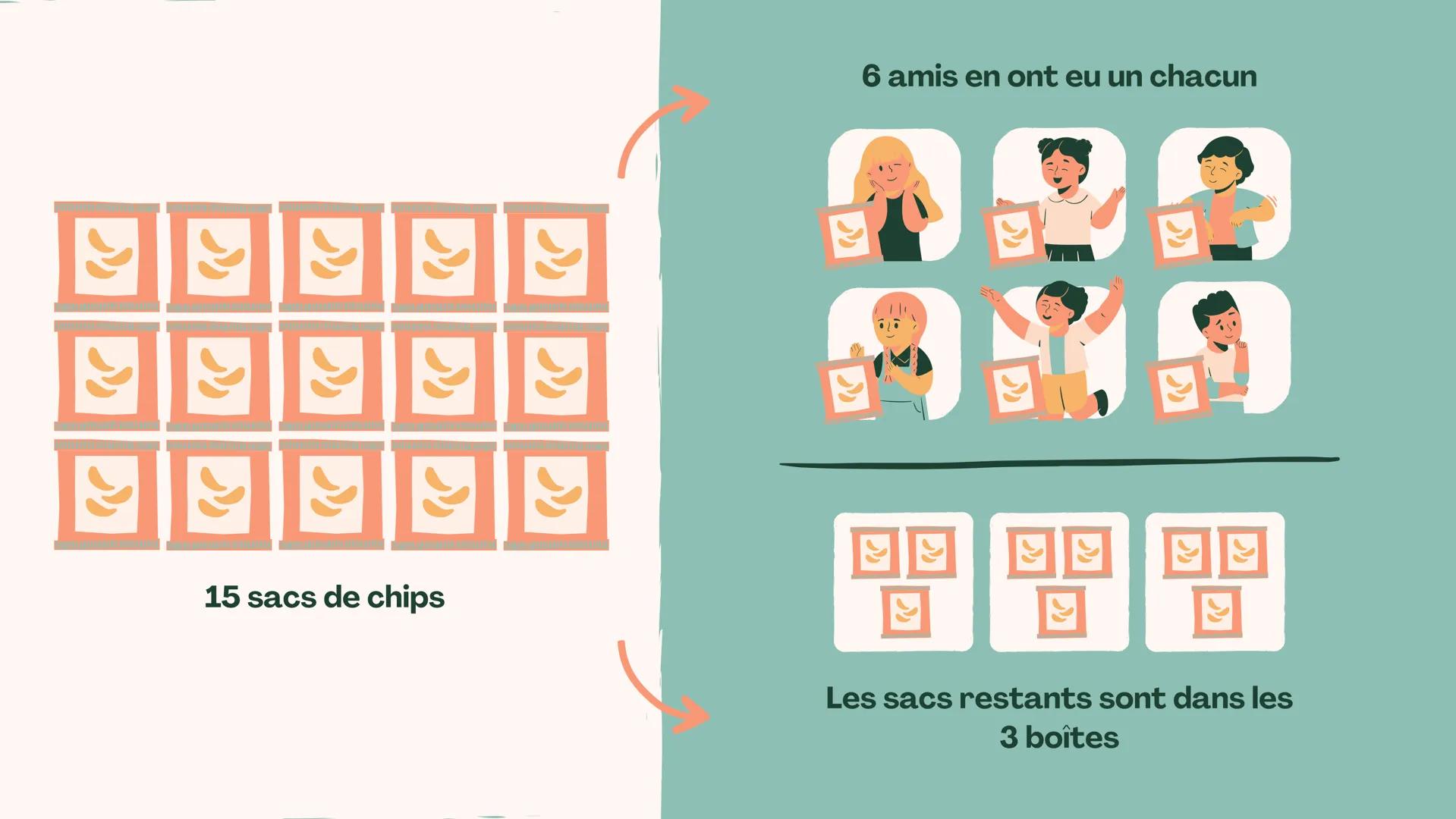 +
EXPRESSIONS
NUMÉRIQUES
Expressions d'écriture en utilisant l'ordre des opérations
INSPIRÉ PAR
mathspace PLAN DE
LEÇON
Expressions d'écritu