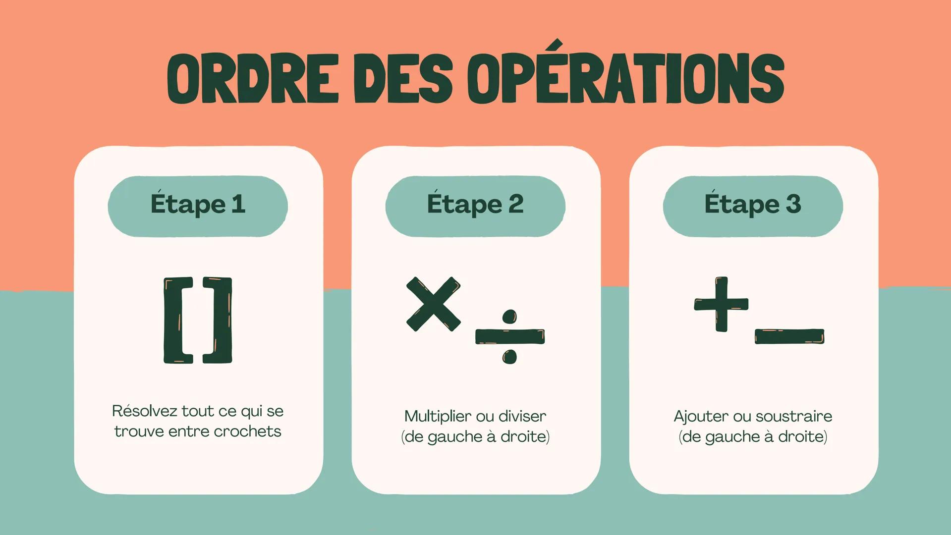 +
EXPRESSIONS
NUMÉRIQUES
Expressions d'écriture en utilisant l'ordre des opérations
INSPIRÉ PAR
mathspace PLAN DE
LEÇON
Expressions d'écritu