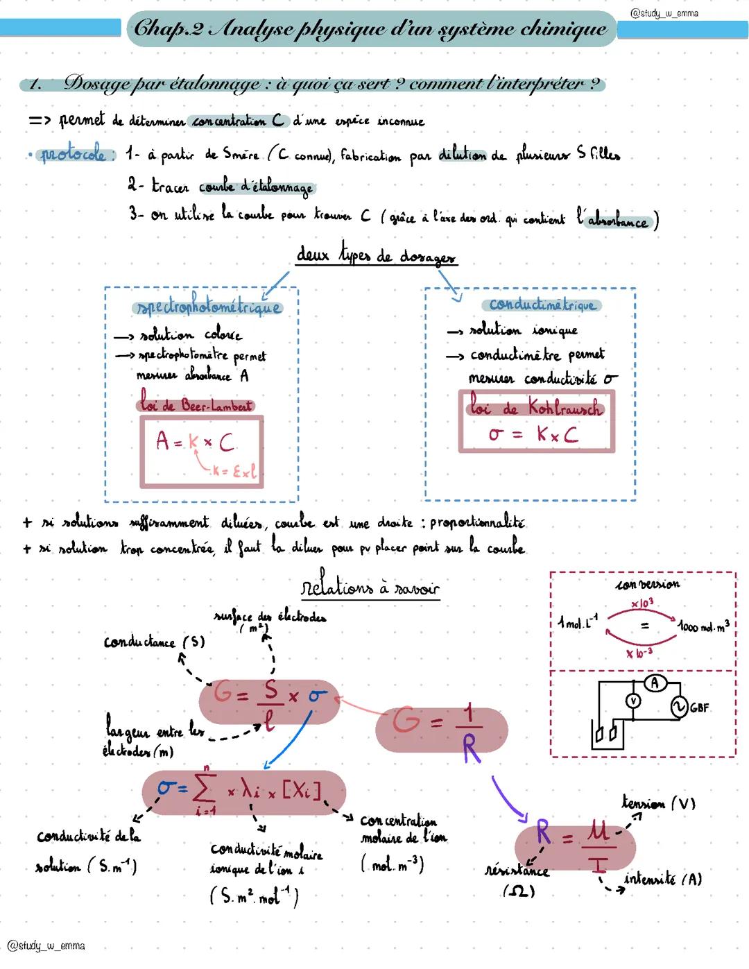 Analyse physique d’un système chimique