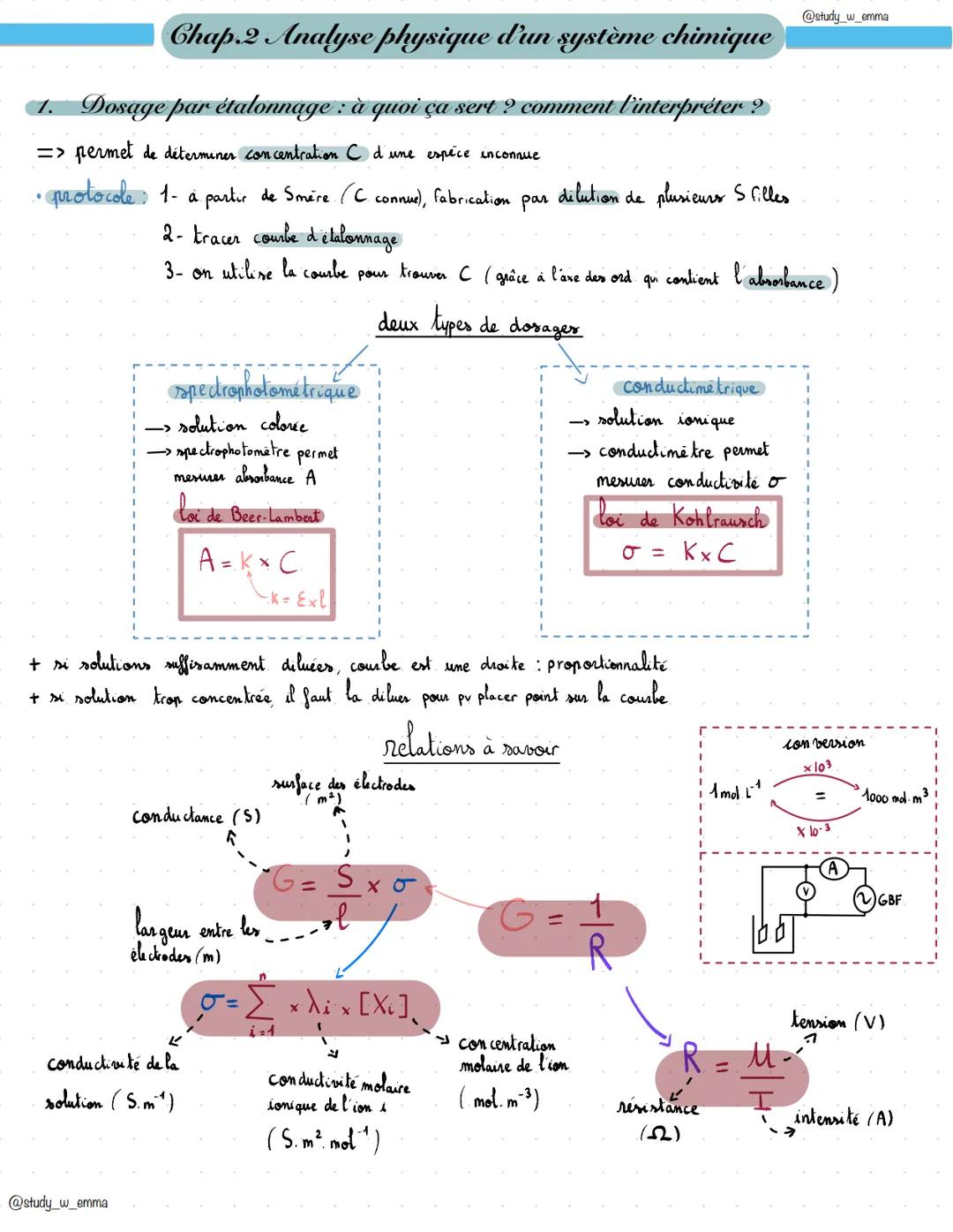@study_w_emma
Chap.2 Analyse physique d'un système chimique
1. Dosage par étalonnage : à quoi ça sert ? comment l'interpréter?
=> permet de