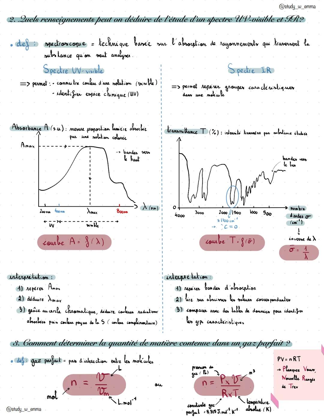 @study_w_emma
Chap.2 Analyse physique d'un système chimique
1. Dosage par étalonnage : à quoi ça sert ? comment l'interpréter?
=> permet de