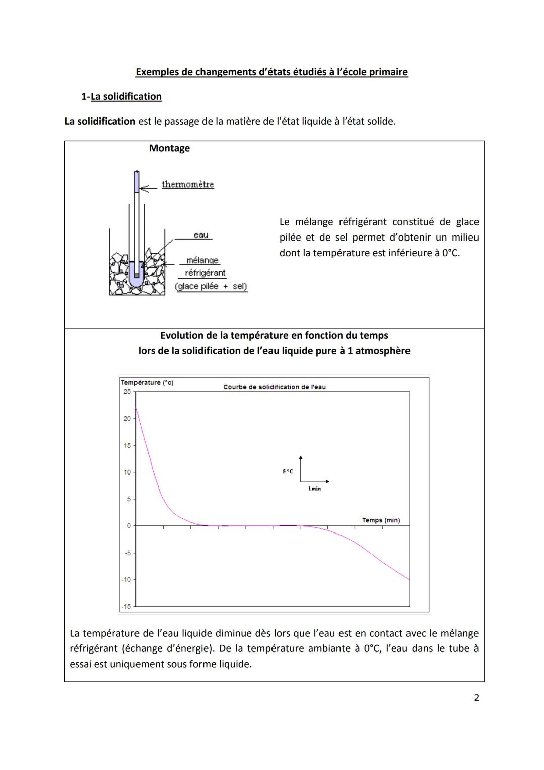 # Les changements d'états de l'eau
Les passages d'un état physique à un autre état physique de la matière s'appellent les
changements d'éta