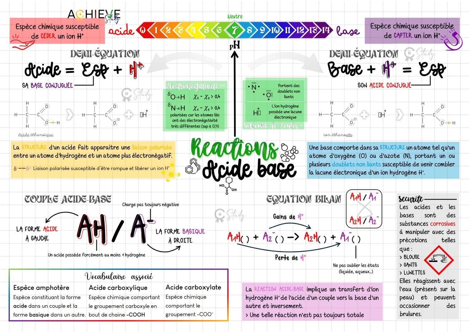 ACHIEVE
Neutre
Espèce chimique susceptible acide 0 1 2 3 4 5 6 7 8 9 10 11 12 13 14 base Espèce chimique susceptible
de CEDER un ion H+
DEMI