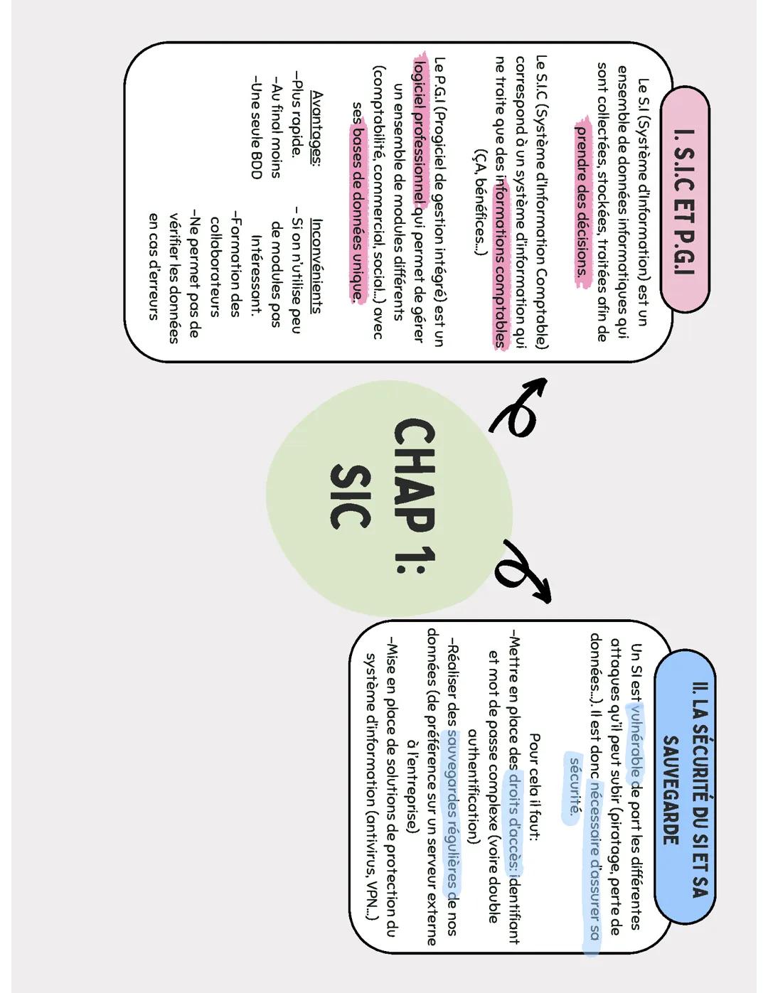 Chap 1: Le système d’information comptable