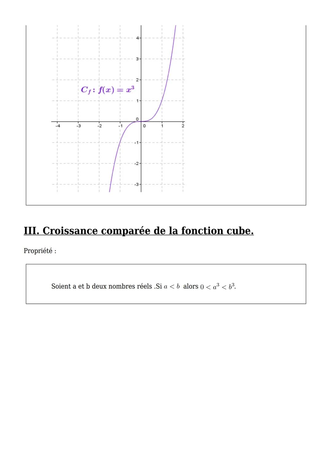 Cours de maths en 2de
Maths-PDF
Greer, telecharger Imprimer en PDF
Fonction cube
Les fonctions de références (ou encore fonctions usuelles)