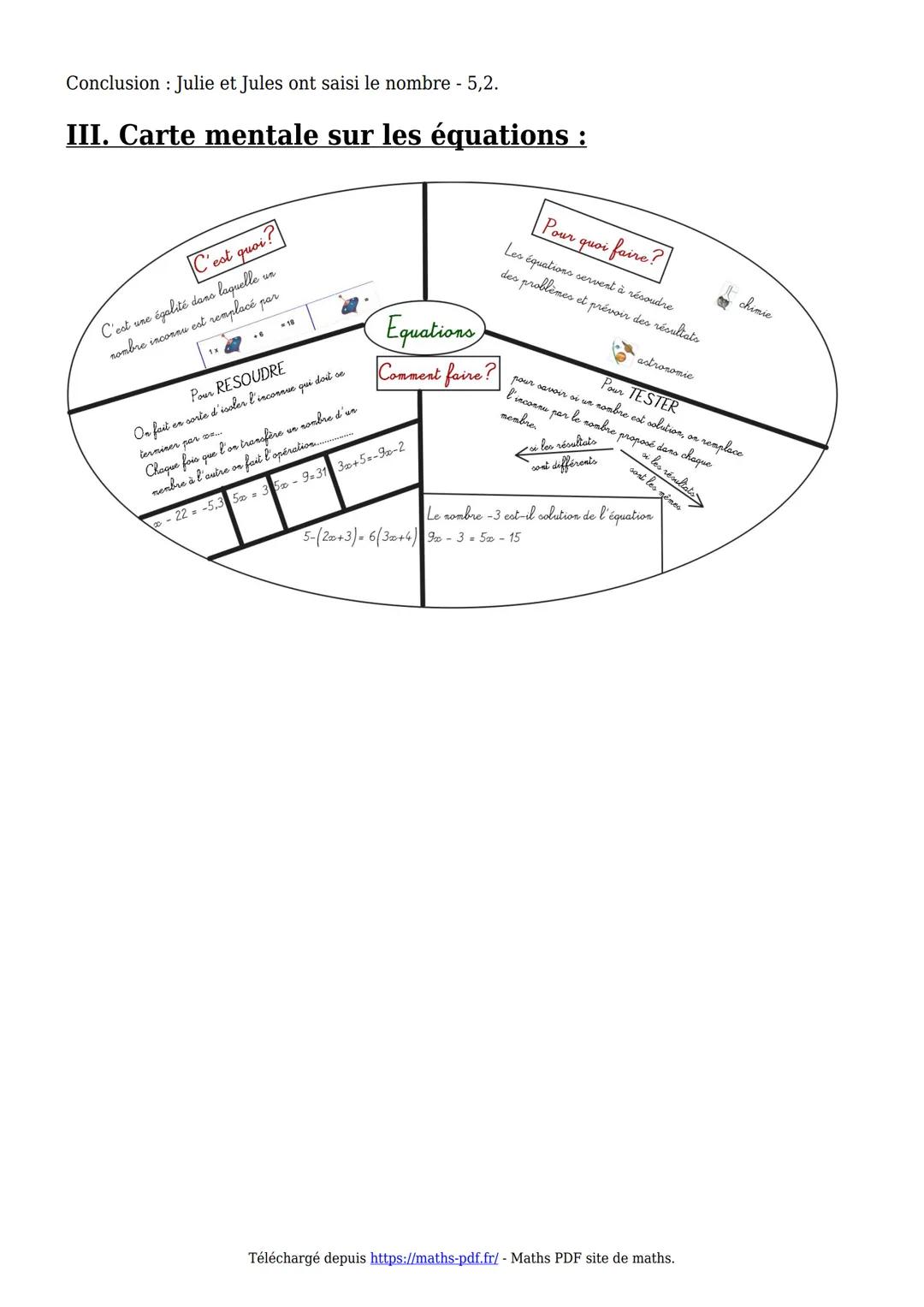 Cours de maths en 4ème
Maths-PDF
Créer telecharger Imprimeren PO
Les équations et les problèmes
Les équations du premier degré, également co