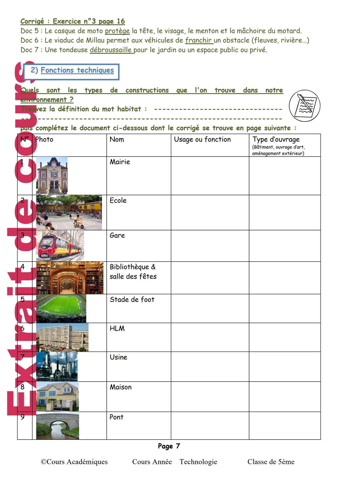 Séquence 1: Habitat: Fonctions et structures
I-Identifier les fonctions assurées par un objet.
1) Rappel de la classe de 6ème : Besoin d'un
