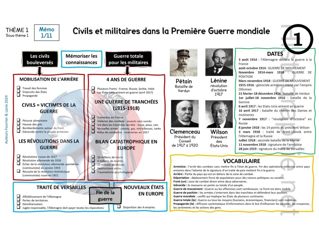 Fiche Brevet n°1 Civil et militaire pendant la première guerre mondiale