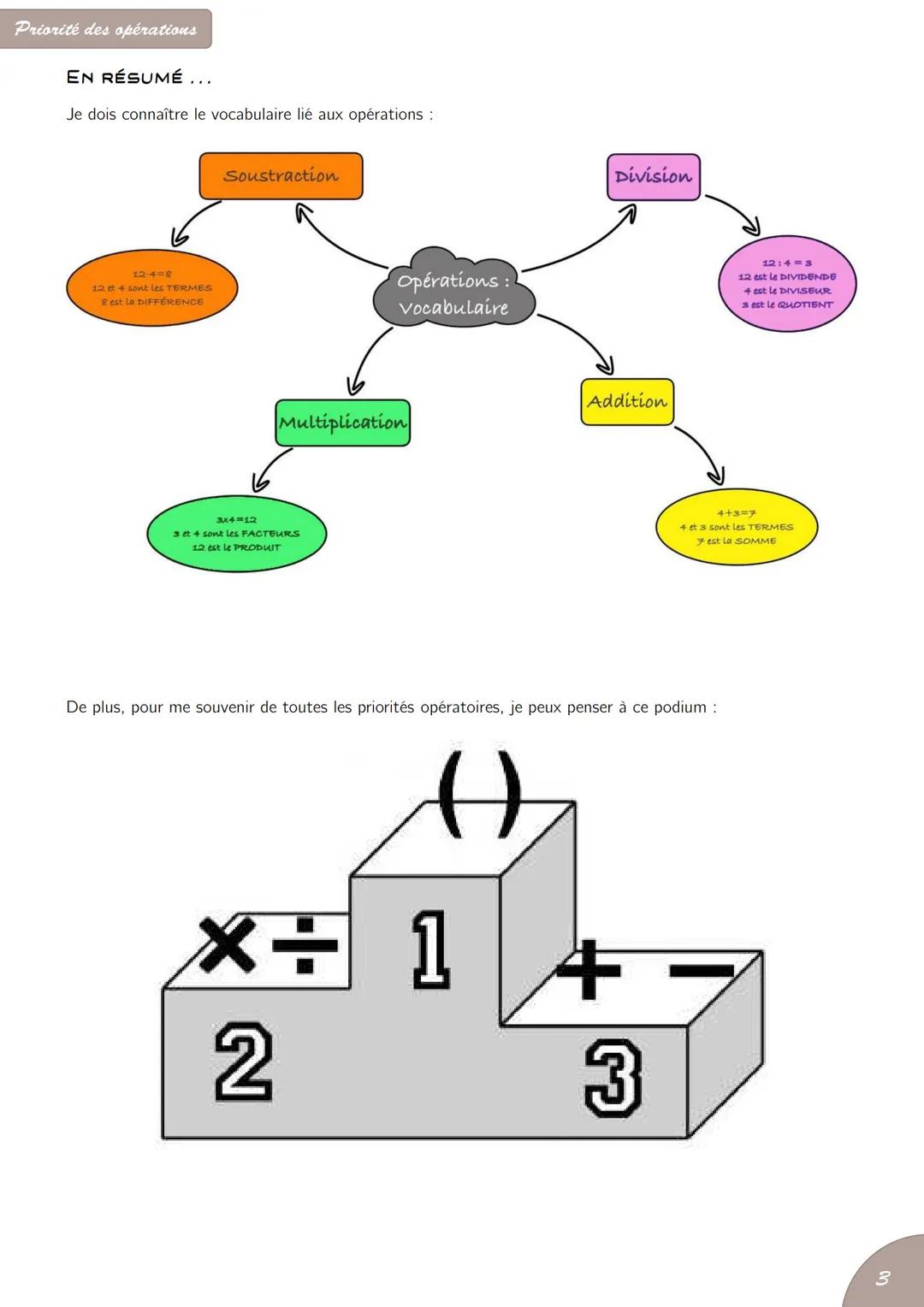 # CHAPITRE 1
PRIORITÉ DES OPÉRATIONS
Un peu de vocabulaire ...
VOCABULAIRE
Soient a et b deux nombres.
*   Le résultat d'une addition s