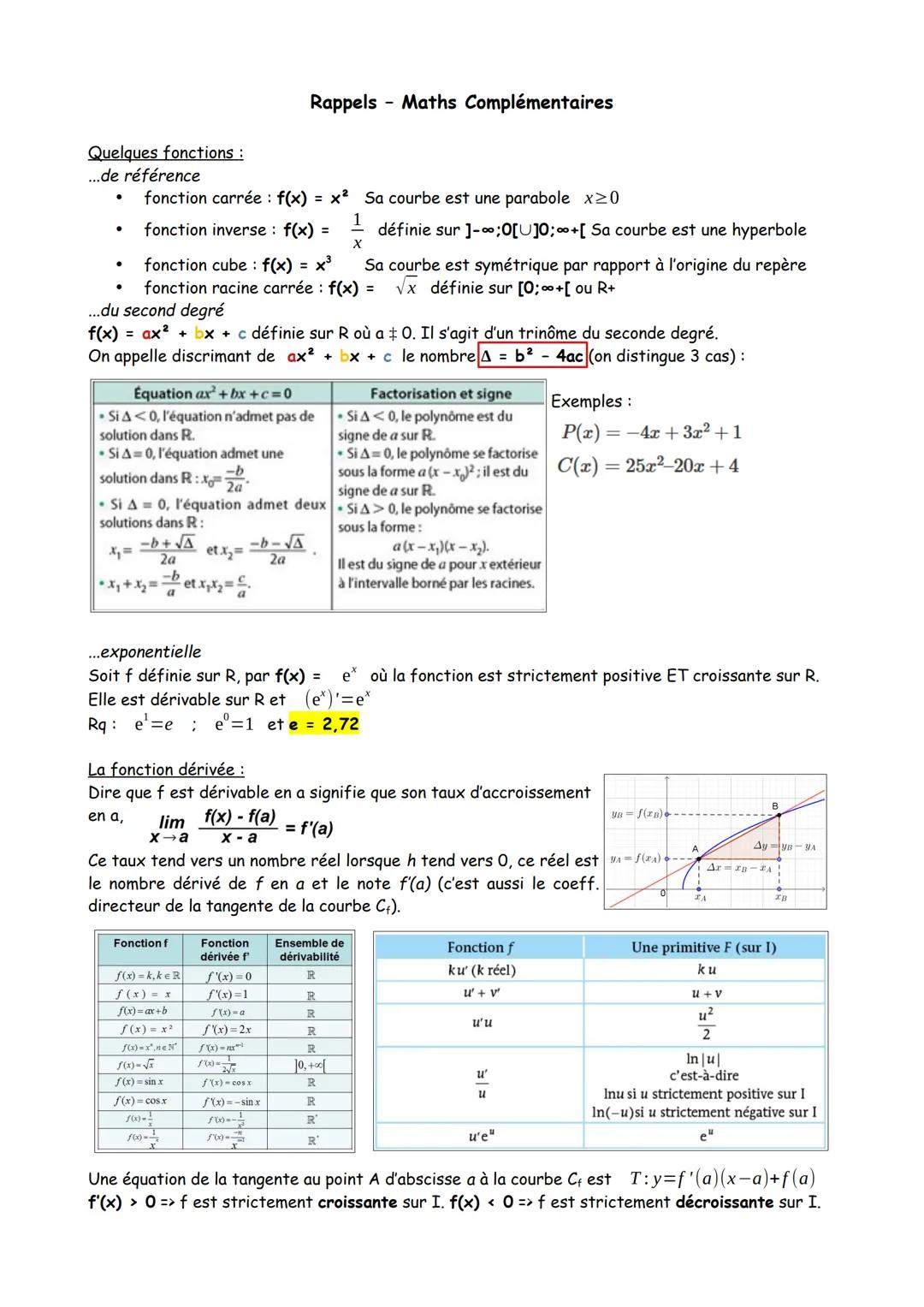Rappels Maths Complémentaires
Quelques fonctions:
...de référence
* fonction carrée: $f(x) = x^2$ Sa courbe est une parabole $x≥0$
* f