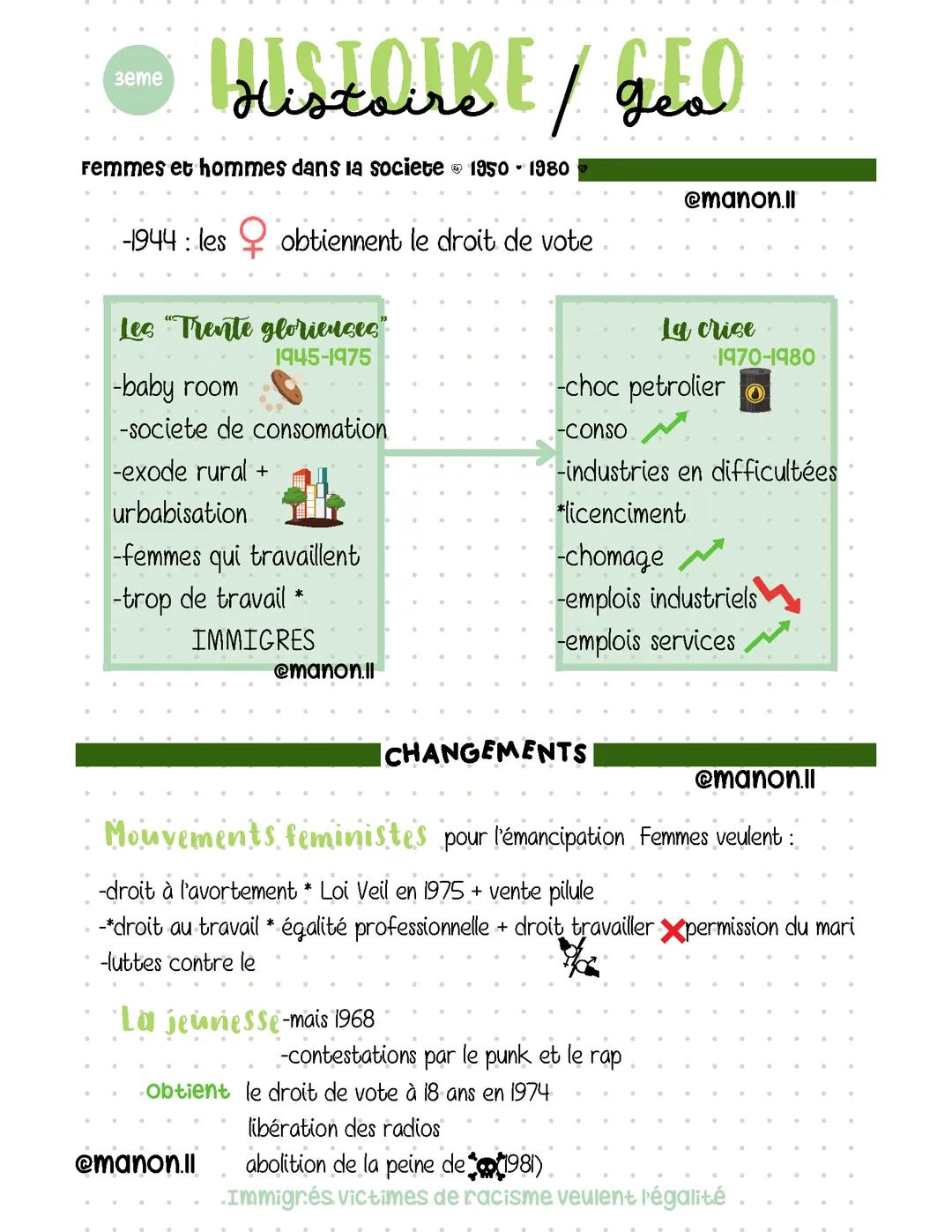 Femmes et Hommes dans la société de 1950 à 1980