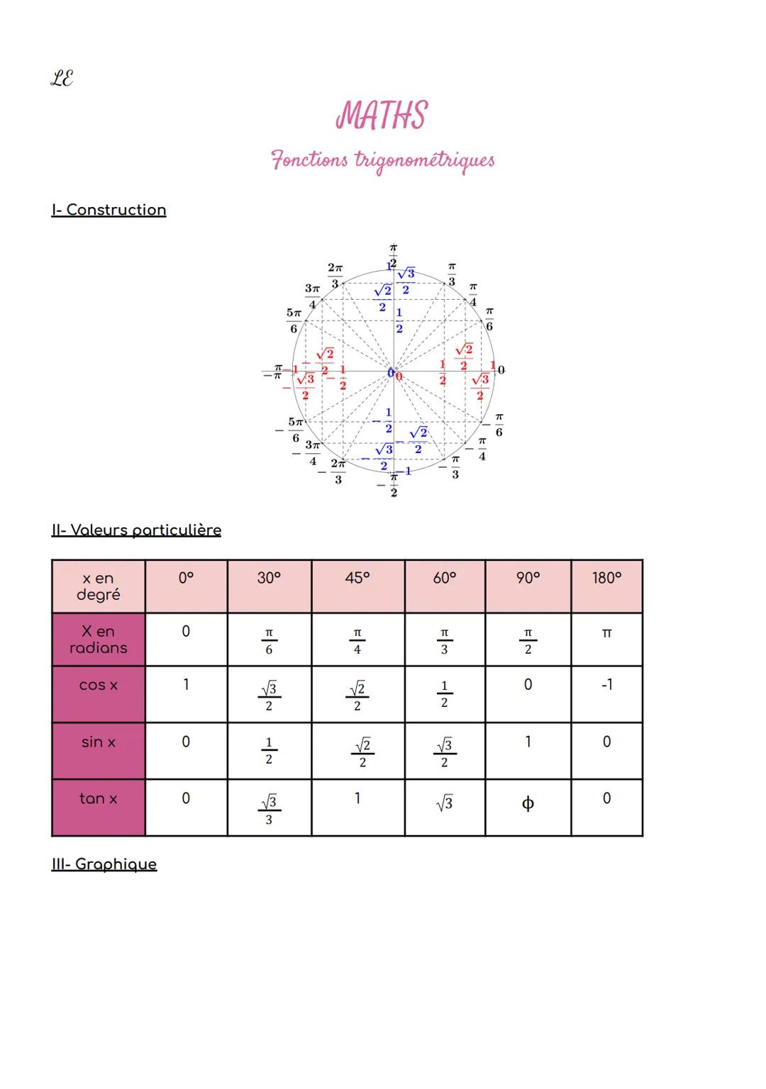 LE
MATHS
Fonctions trigonométriques
I- Construction
II- Valeurs particulière
x en
degré | 0° | 30° | 45° | 60° | 90° | 180°
---|---|---|