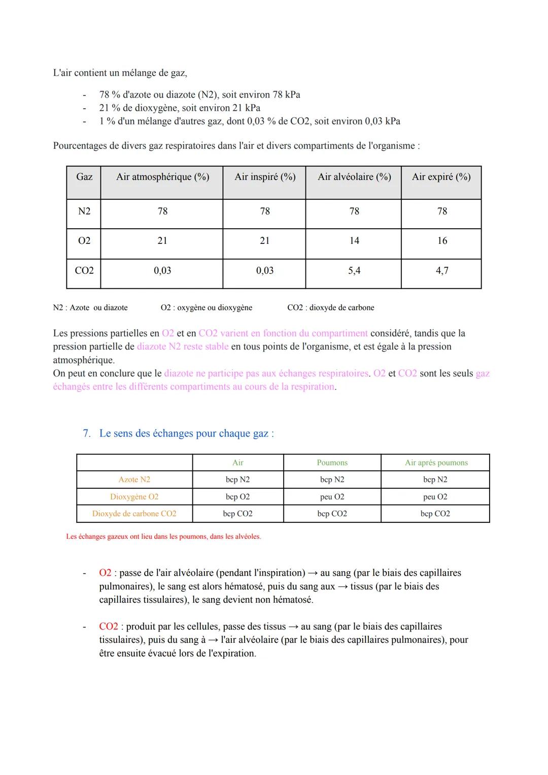 Biologie des Pathologies Humaines
ST2S
Pôle 5: Appareil Respiratoire et Échanges Gazeux
Première
I. Anatomie, histologie et physiologie de l