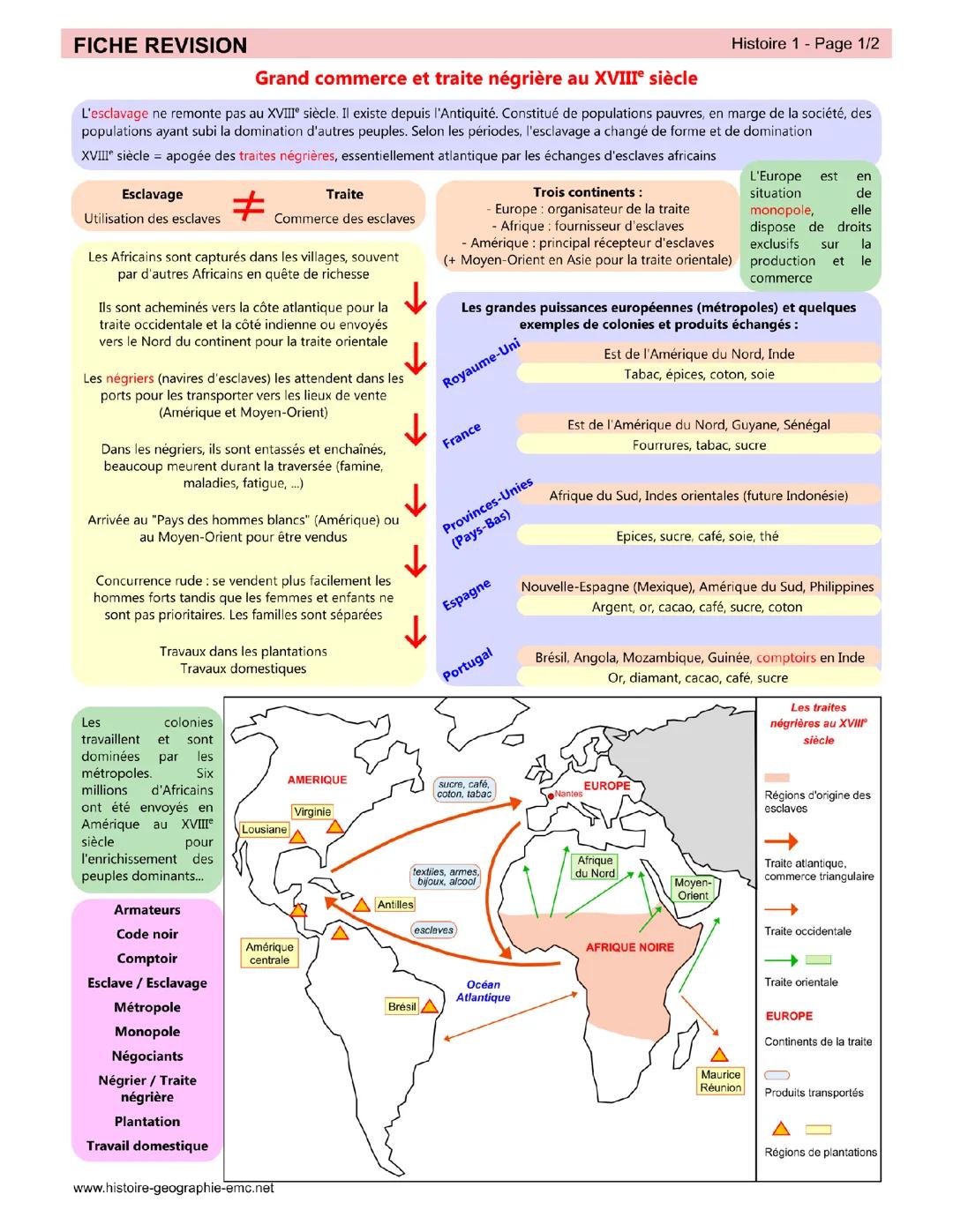 Commerce triangulaire