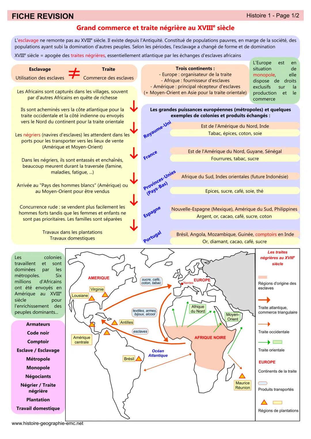 Les
FICHE REVISION
Histoire 1 Page 1/2
Grand commerce et traite négrière au XVIIIe siècle
L'esclavage ne remonte pas au XVIIIe siècle. Il ex