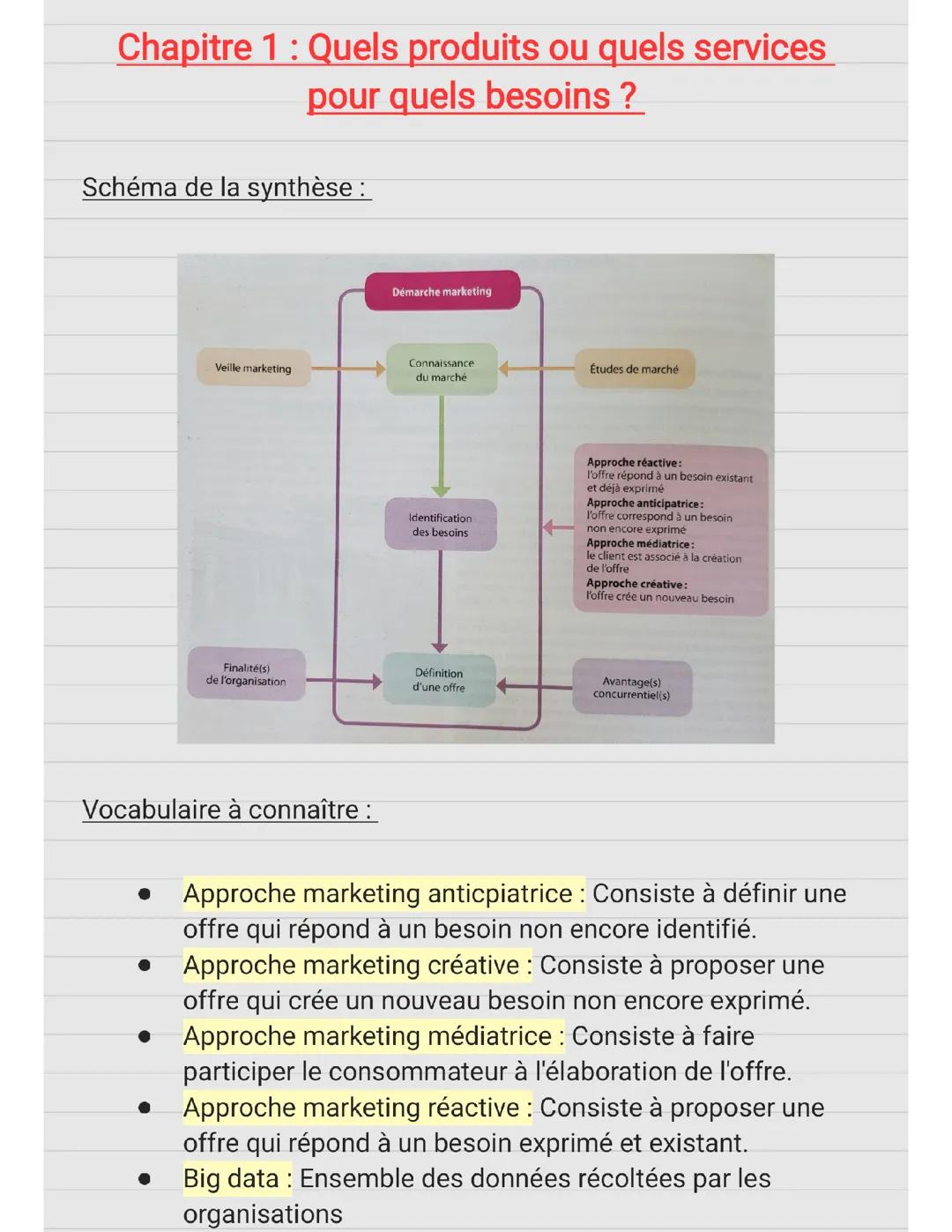 MDGN chapitre 1 : Quels produits ou quels services pour quels besoins ?