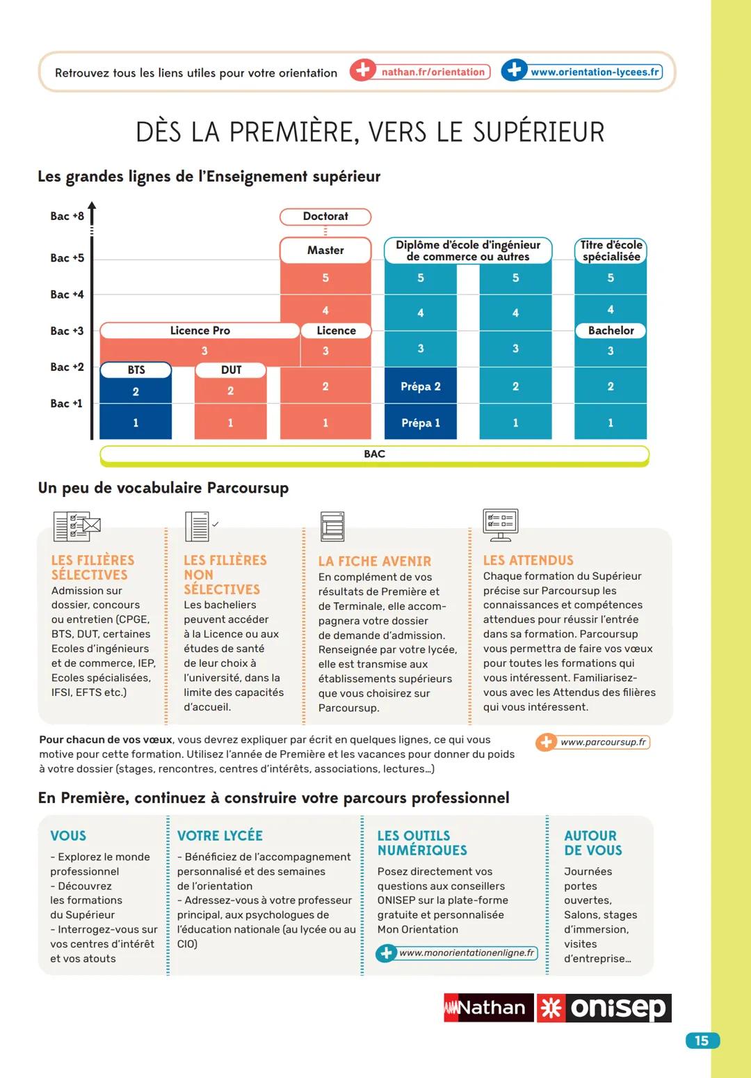 LE GUIDE DU LYCÉEN
Bi
L'année de Première est marquée par une série d'examens :
vous allez passer vos premières épreuves communes de
contrôl