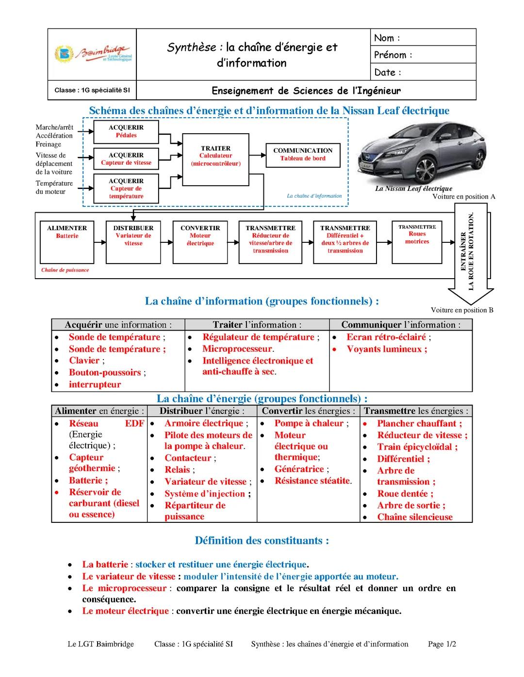Synthèse: la chaîne d’énergie et d’information