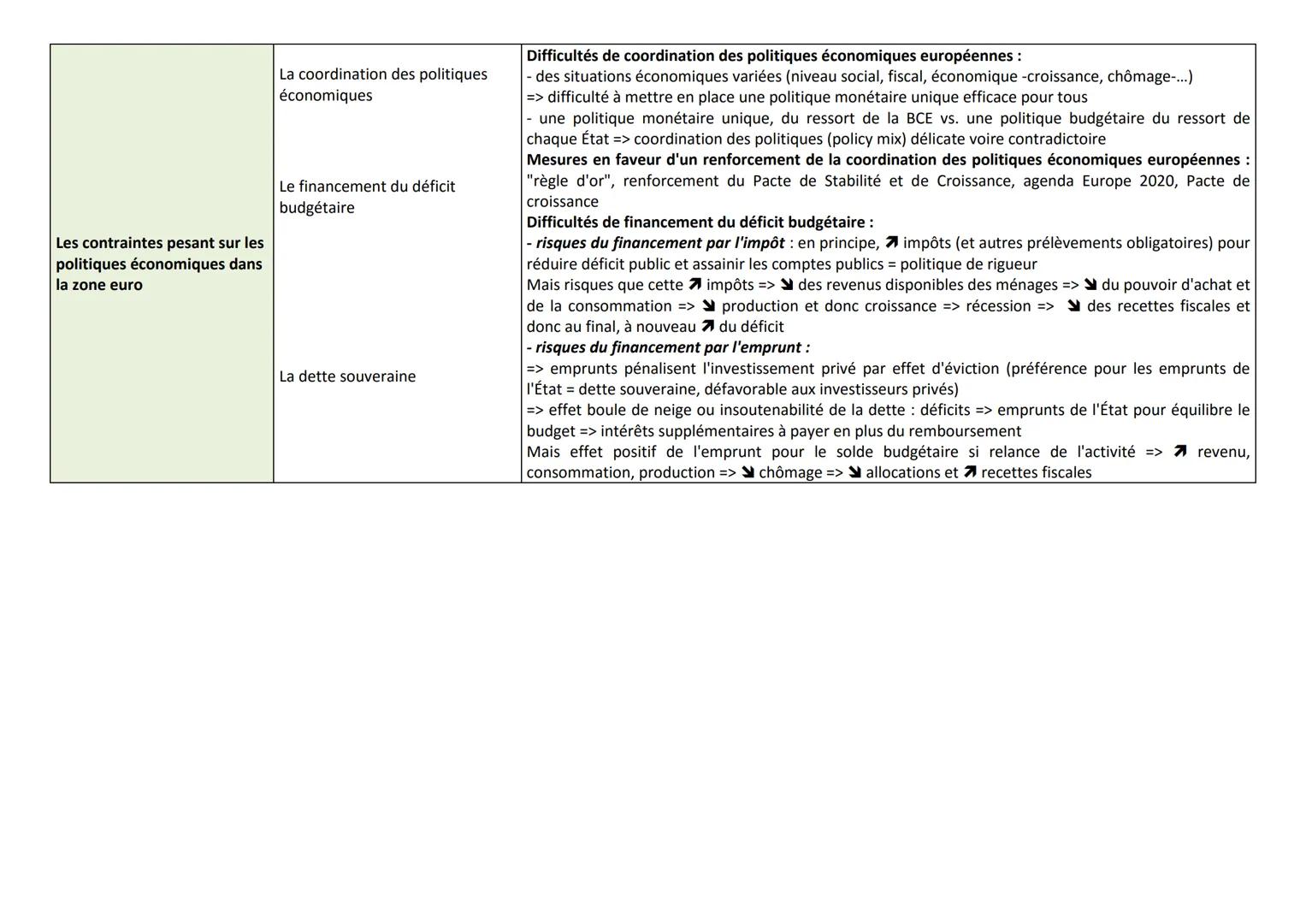 Thème &
chapitres
Notions clés
OBJECTIF BAC !
NOTIONS CLES DU PROGRAMME DE DROIT - Terminale STMG
Essentiel à connaître
La responsabilité
ci